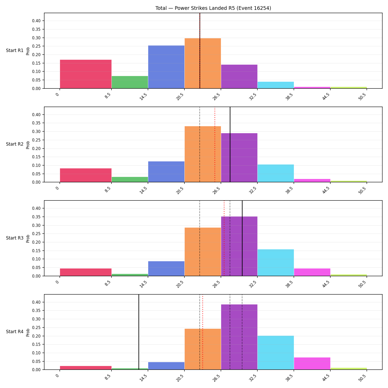 Stats/Round/Total Bins/Power Strikes Landed/Round 05/16254 Round 05 Snapshots — Prod