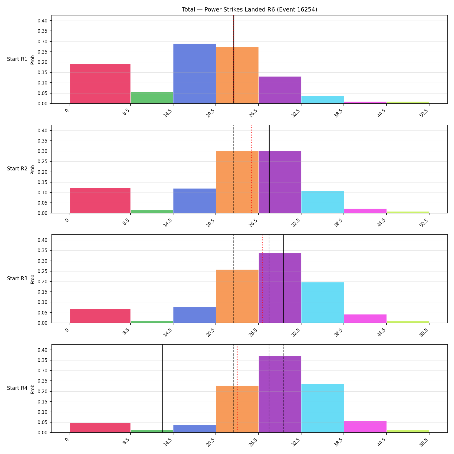Stats/Round/Total Bins/Power Strikes Landed/Round 06/16254 Round 06 Snapshots — Prod