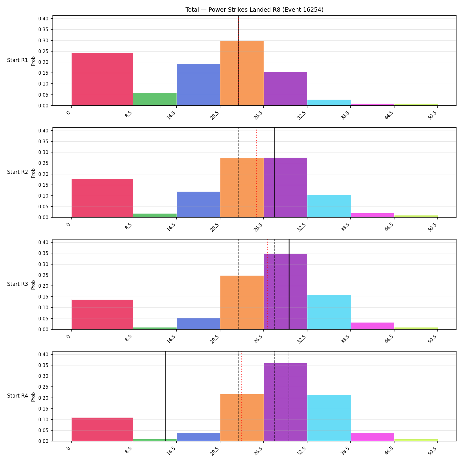 Stats/Round/Total Bins/Power Strikes Landed/Round 08/16254 Round 08 Snapshots — Prod
