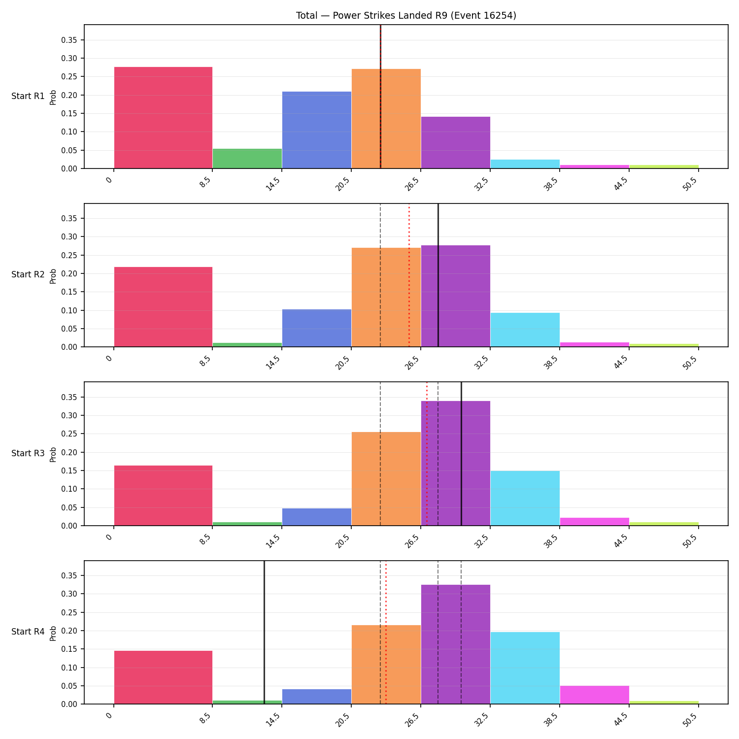 Stats/Round/Total Bins/Power Strikes Landed/Round 09/16254 Round 09 Snapshots — Prod