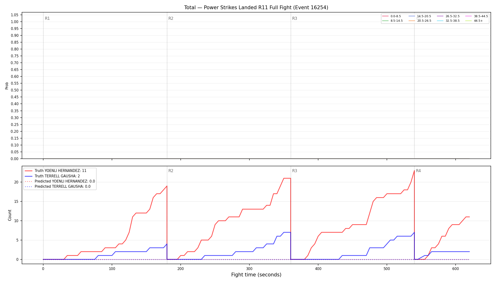 Stats/Round/Total Bins/Power Strikes Landed/Round 11/16254 Round 11 Fight — Prod