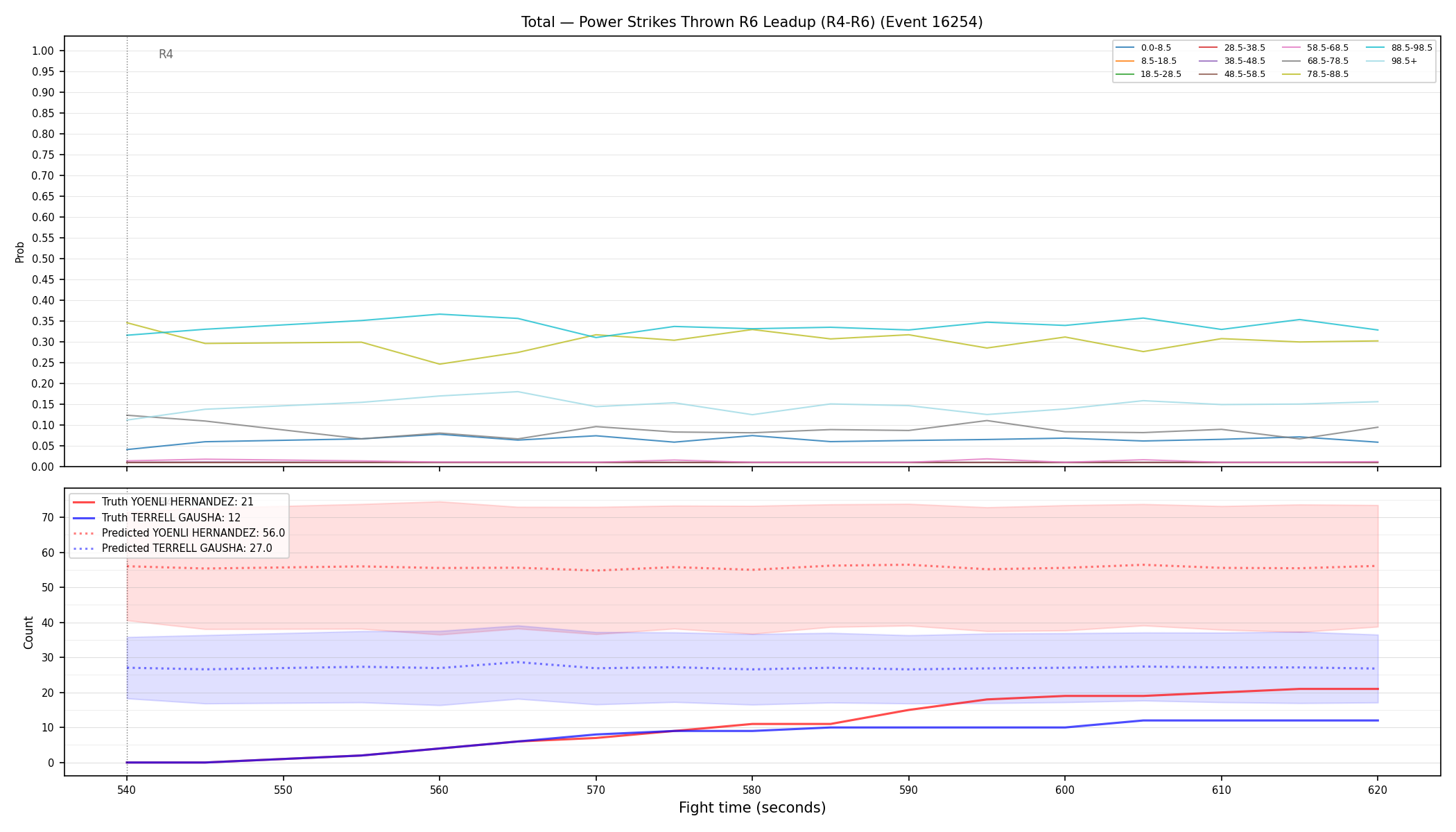 Stats/Round/Total Bins/Power Strikes Thrown/Round 06/16254 Round 06 Leadup — Prod