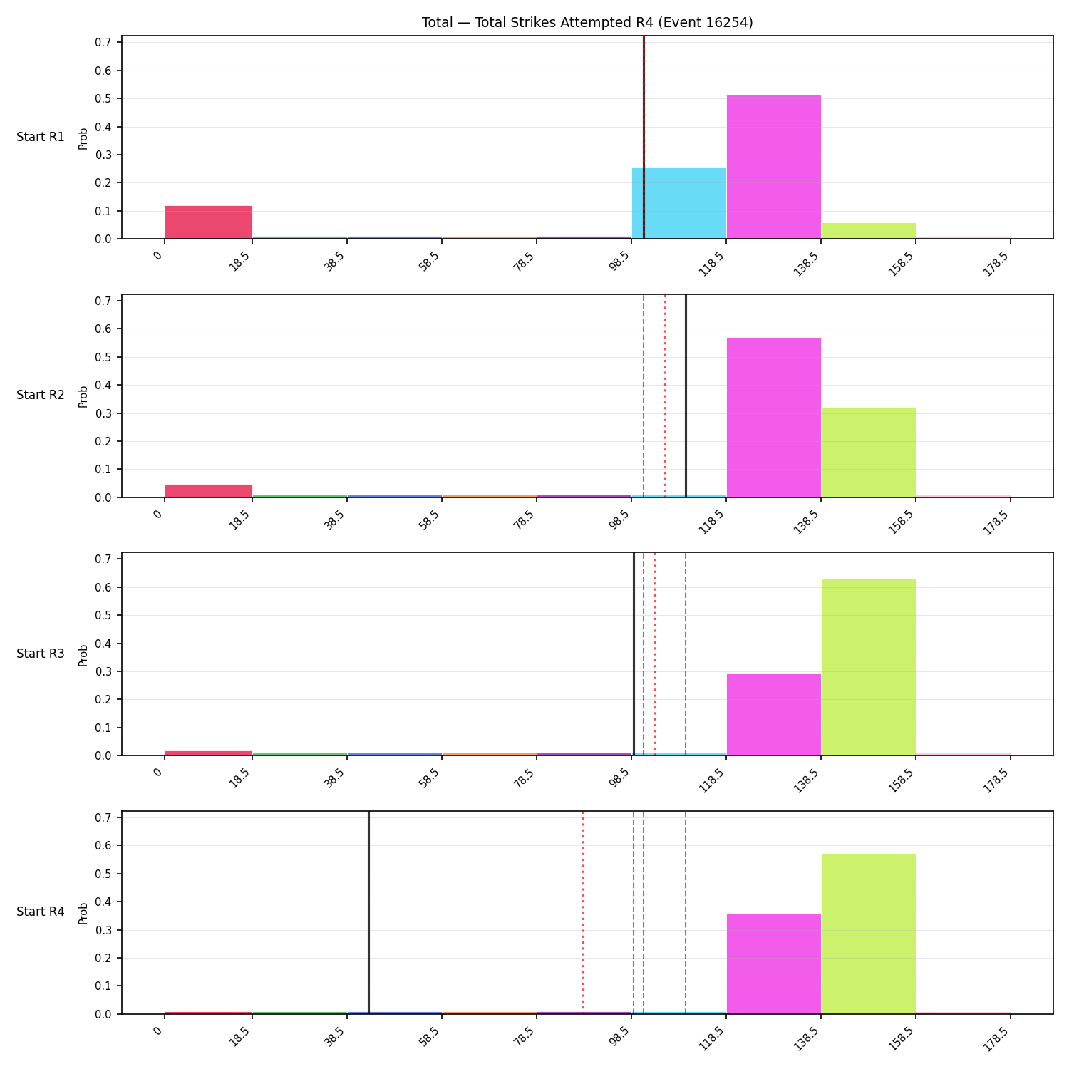 Stats/Round/Total Bins/Total Strikes Attempted/Round 04/16254 Round 04 Snapshots — Prod
