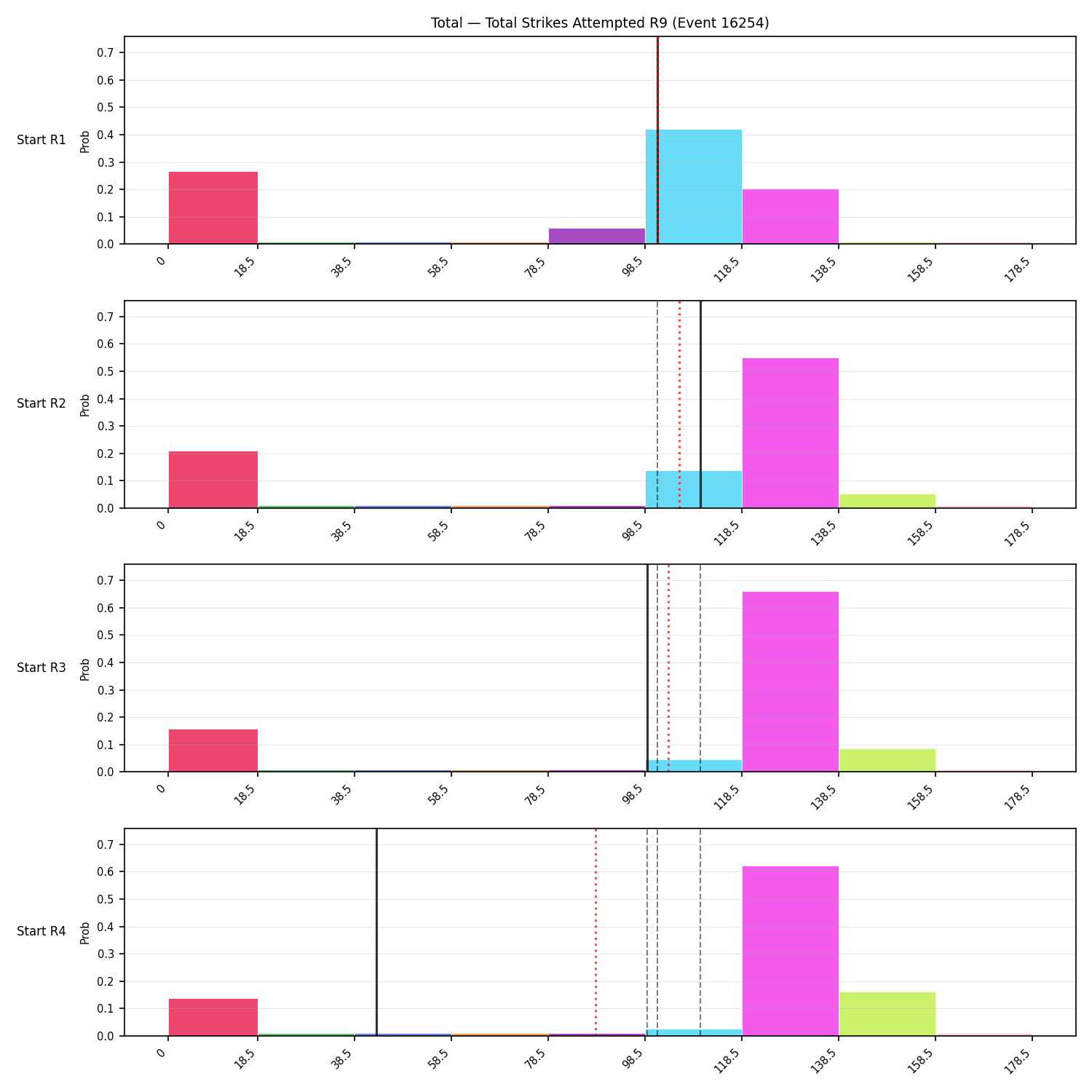 Stats/Round/Total Bins/Total Strikes Attempted/Round 09/16254 Round 09 Snapshots — Prod