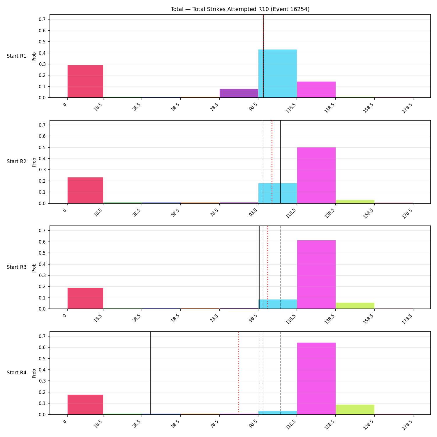 Stats/Round/Total Bins/Total Strikes Attempted/Round 10/16254 Round 10 Snapshots — Prod