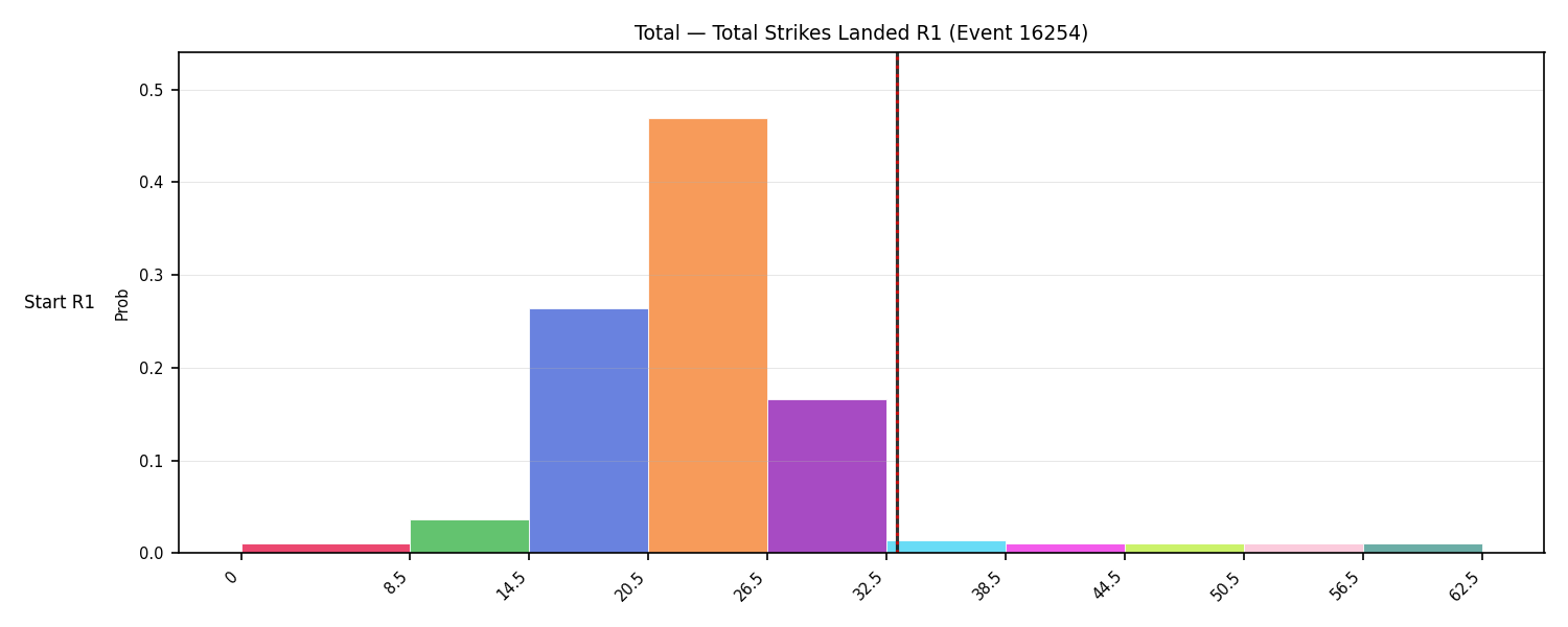 Stats/Round/Total Bins/Total Strikes Landed/Round 01/16254 Round 01 Snapshots — Prod