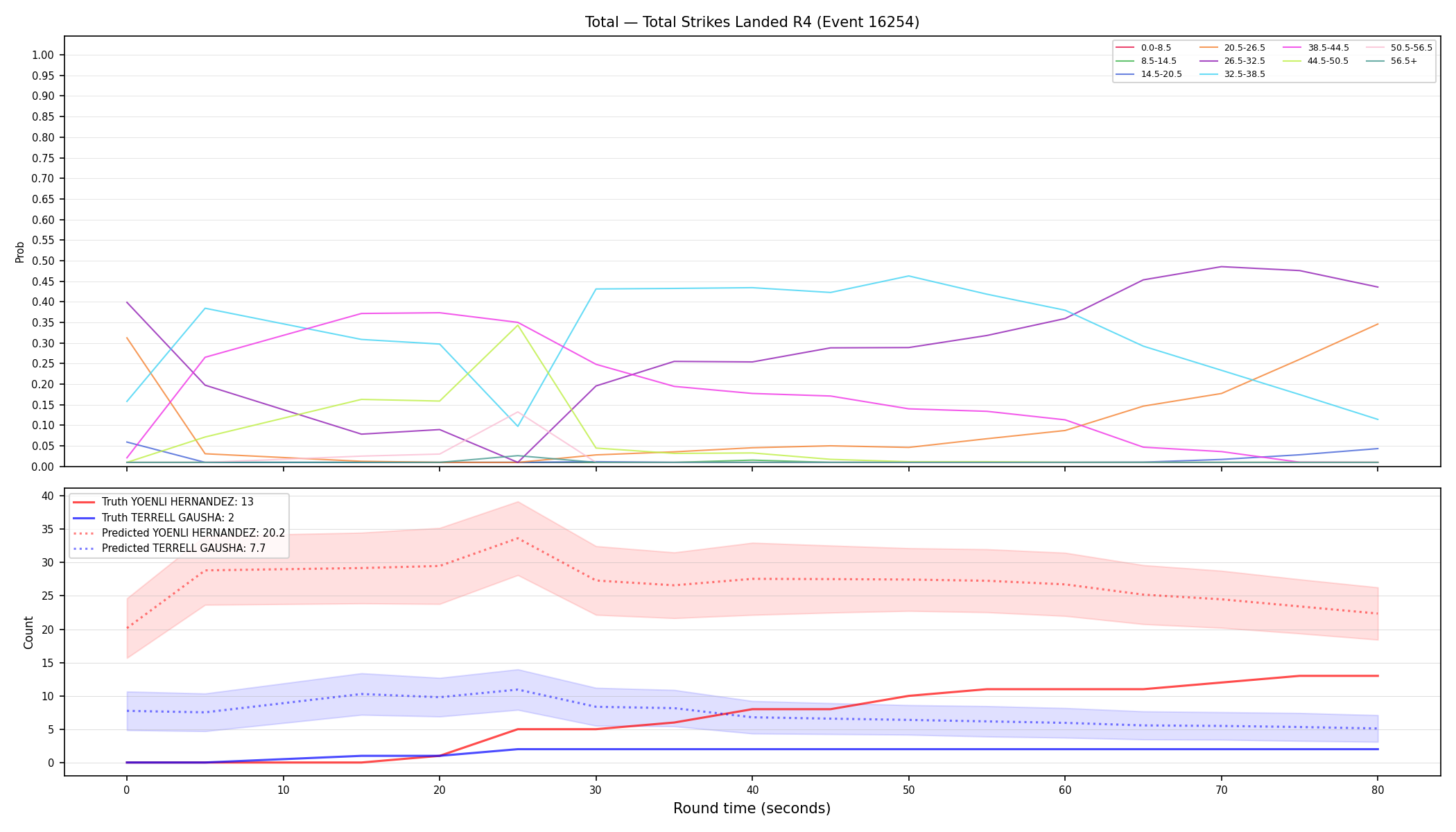 Stats/Round/Total Bins/Total Strikes Landed/Round 04/16254 Round 04 — Prod
