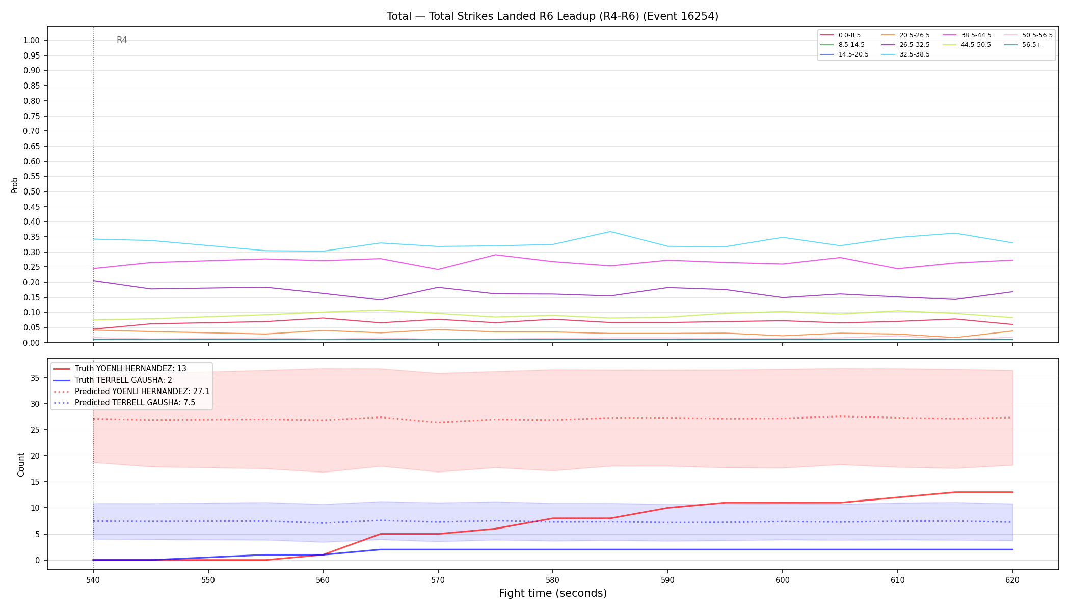 Stats/Round/Total Bins/Total Strikes Landed/Round 06/16254 Round 06 Leadup — Prod