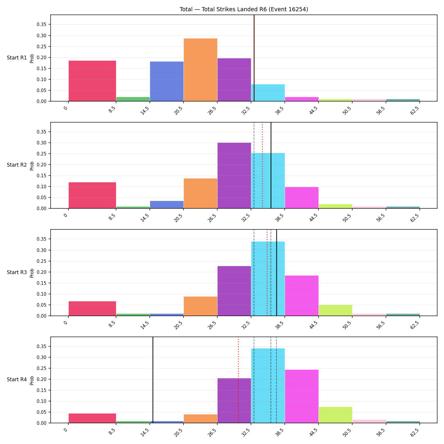 Stats/Round/Total Bins/Total Strikes Landed/Round 06/16254 Round 06 Snapshots — Prod
