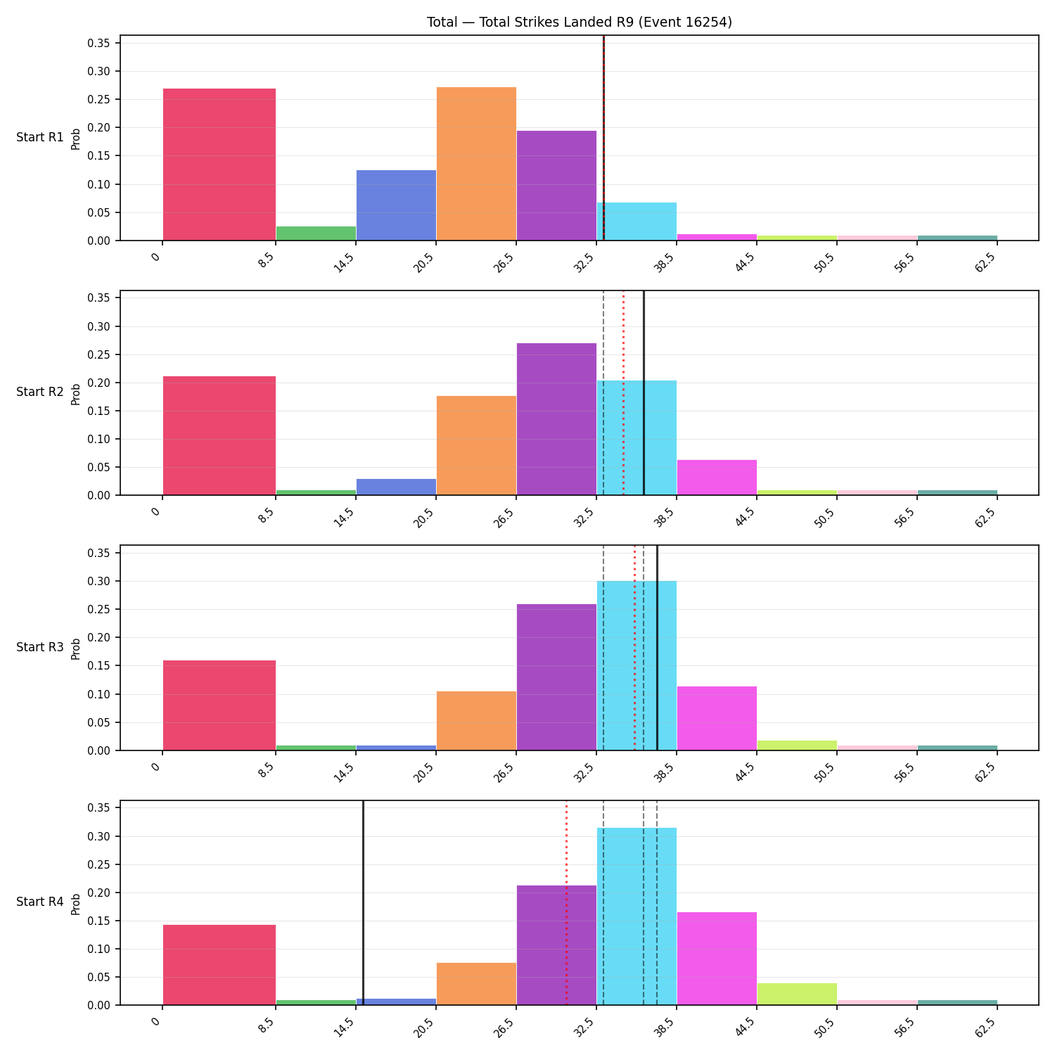 Stats/Round/Total Bins/Total Strikes Landed/Round 09/16254 Round 09 Snapshots — Prod