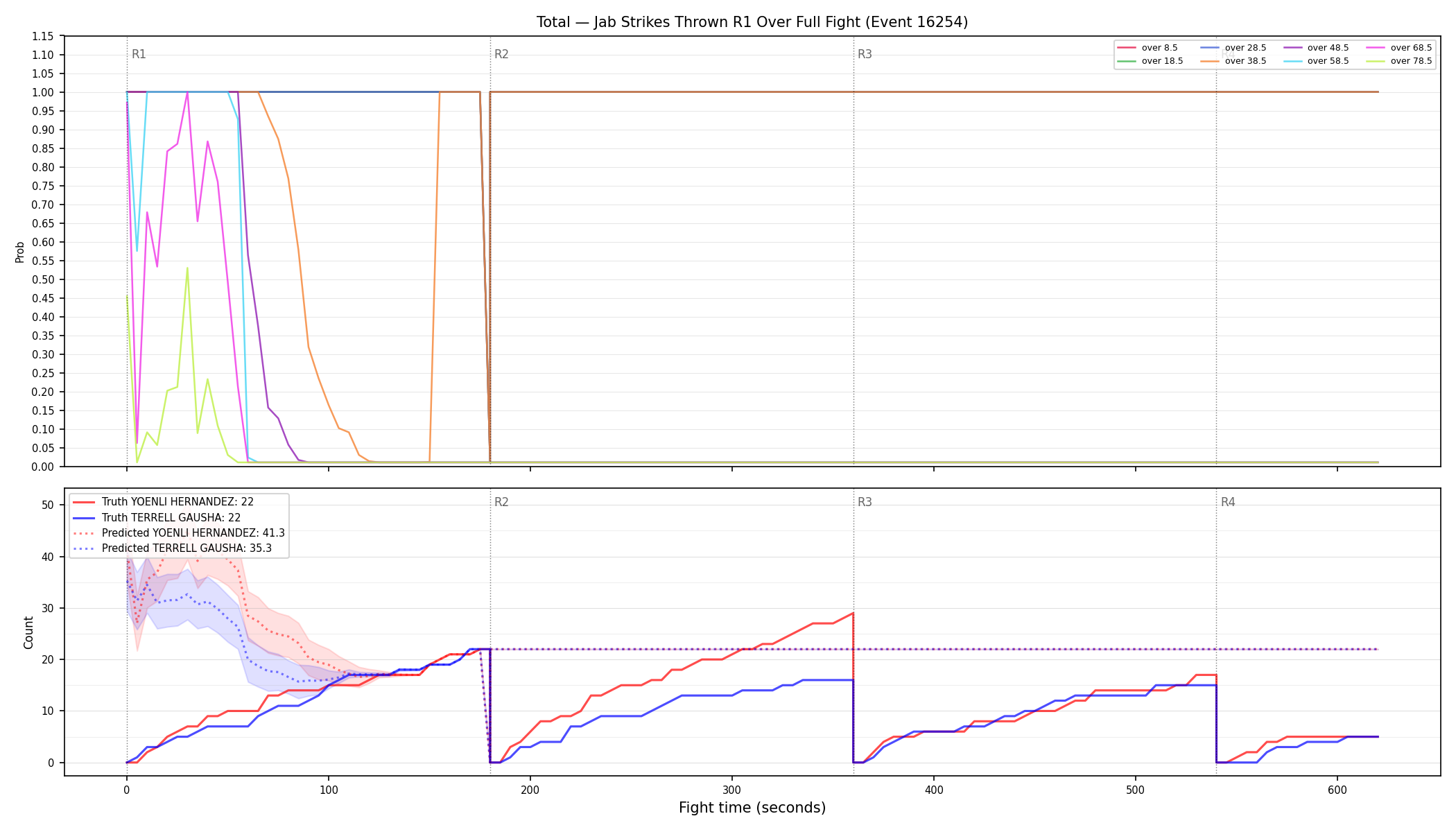 Stats/Round/Total Overs/Jab Strikes Thrown/Round 01/16254 Round 01 Over Fight — Prod