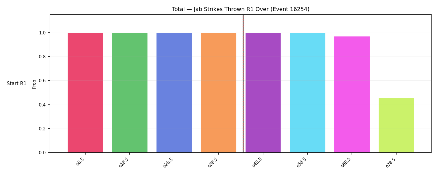 Stats/Round/Total Overs/Jab Strikes Thrown/Round 01/16254 Round 01 Over Snapshots — Prod