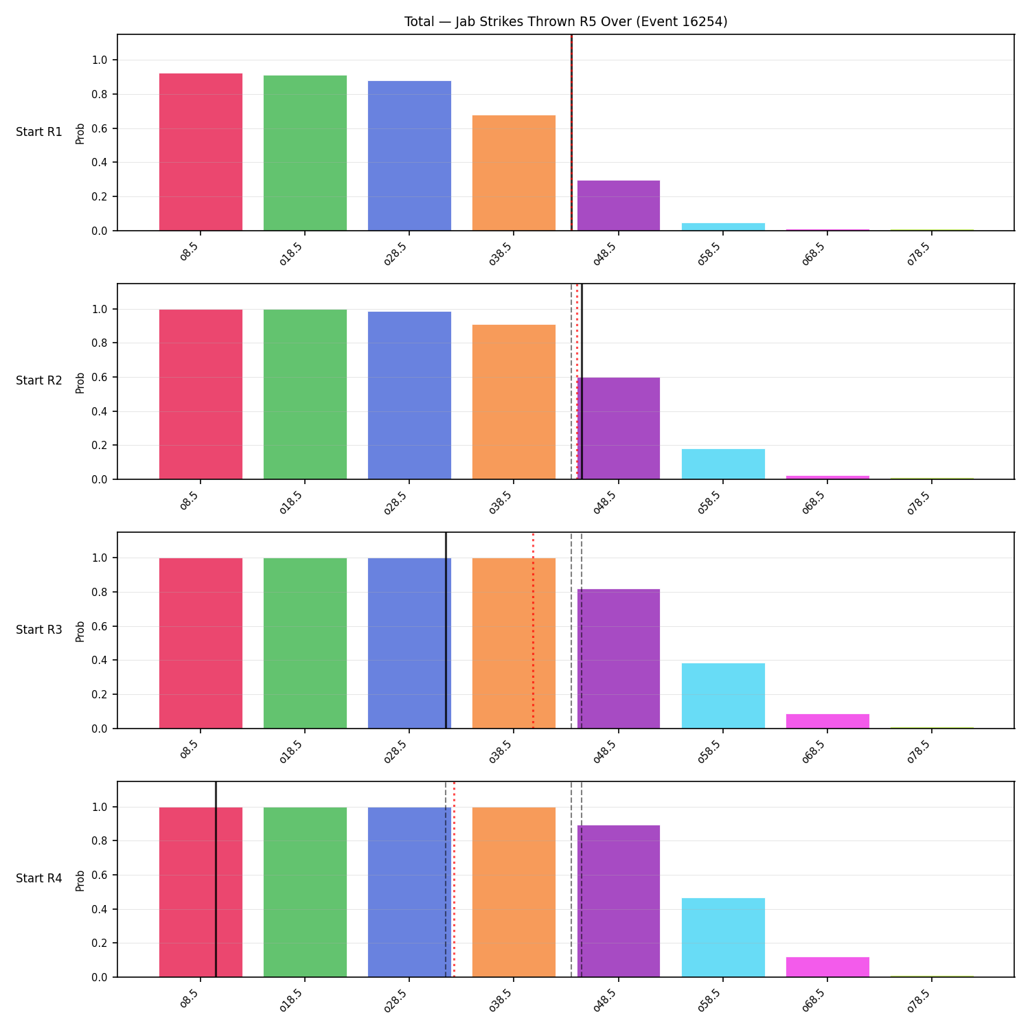 Stats/Round/Total Overs/Jab Strikes Thrown/Round 05/16254 Round 05 Over Snapshots — Prod