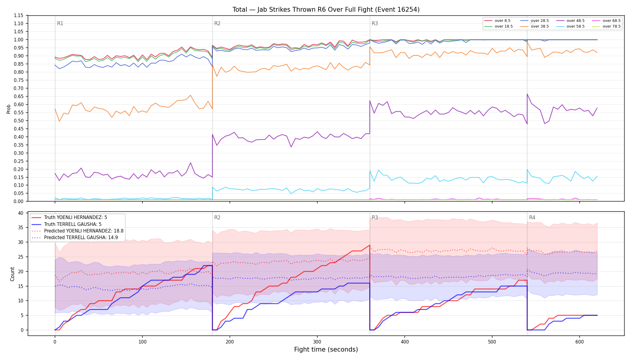 Stats/Round/Total Overs/Jab Strikes Thrown/Round 06/16254 Round 06 Over Fight — Prod