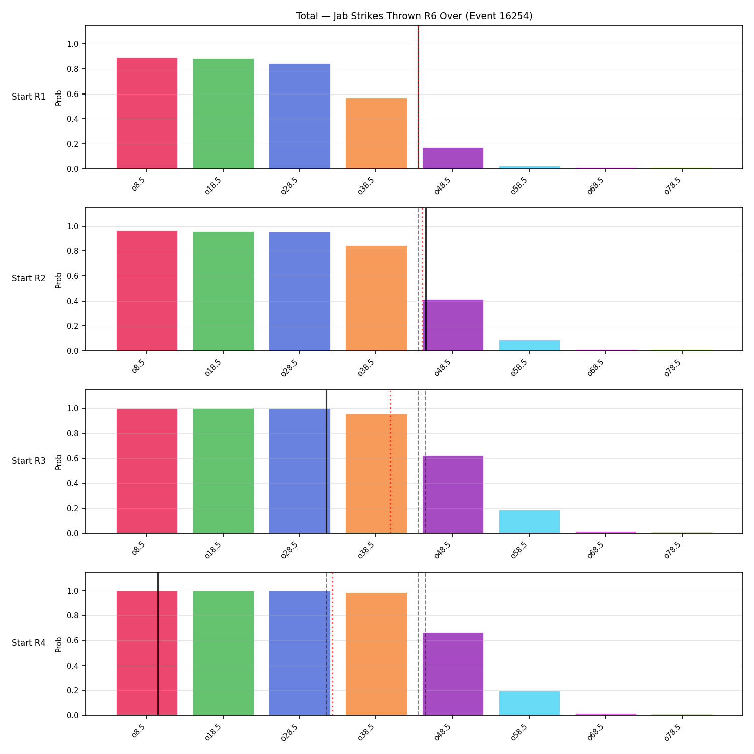 Stats/Round/Total Overs/Jab Strikes Thrown/Round 06/16254 Round 06 Over Snapshots — Prod