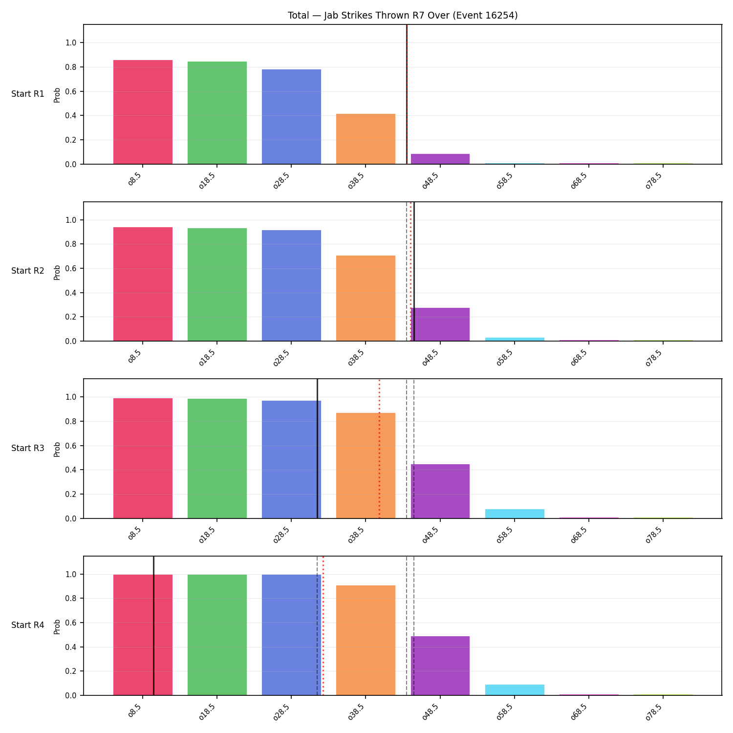 Stats/Round/Total Overs/Jab Strikes Thrown/Round 07/16254 Round 07 Over Snapshots — Prod