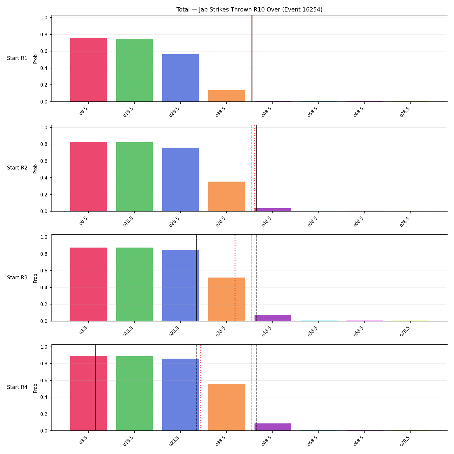 Stats/Round/Total Overs/Jab Strikes Thrown/Round 10/16254 Round 10 Over Snapshots — Prod