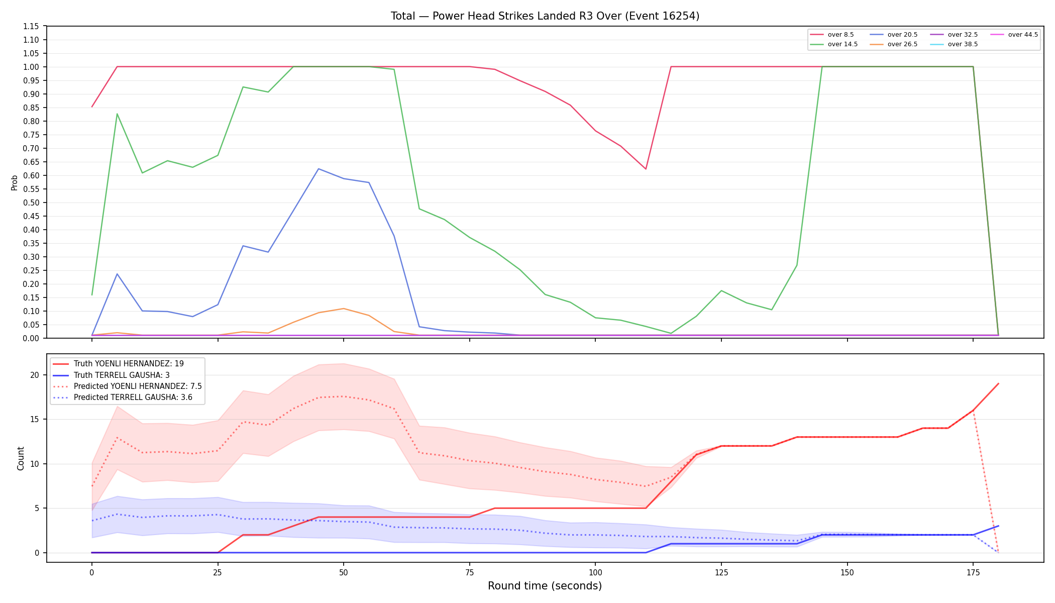 Stats/Round/Total Overs/Power Head Strikes Landed/Round 03/16254 Round 03 Over — Prod