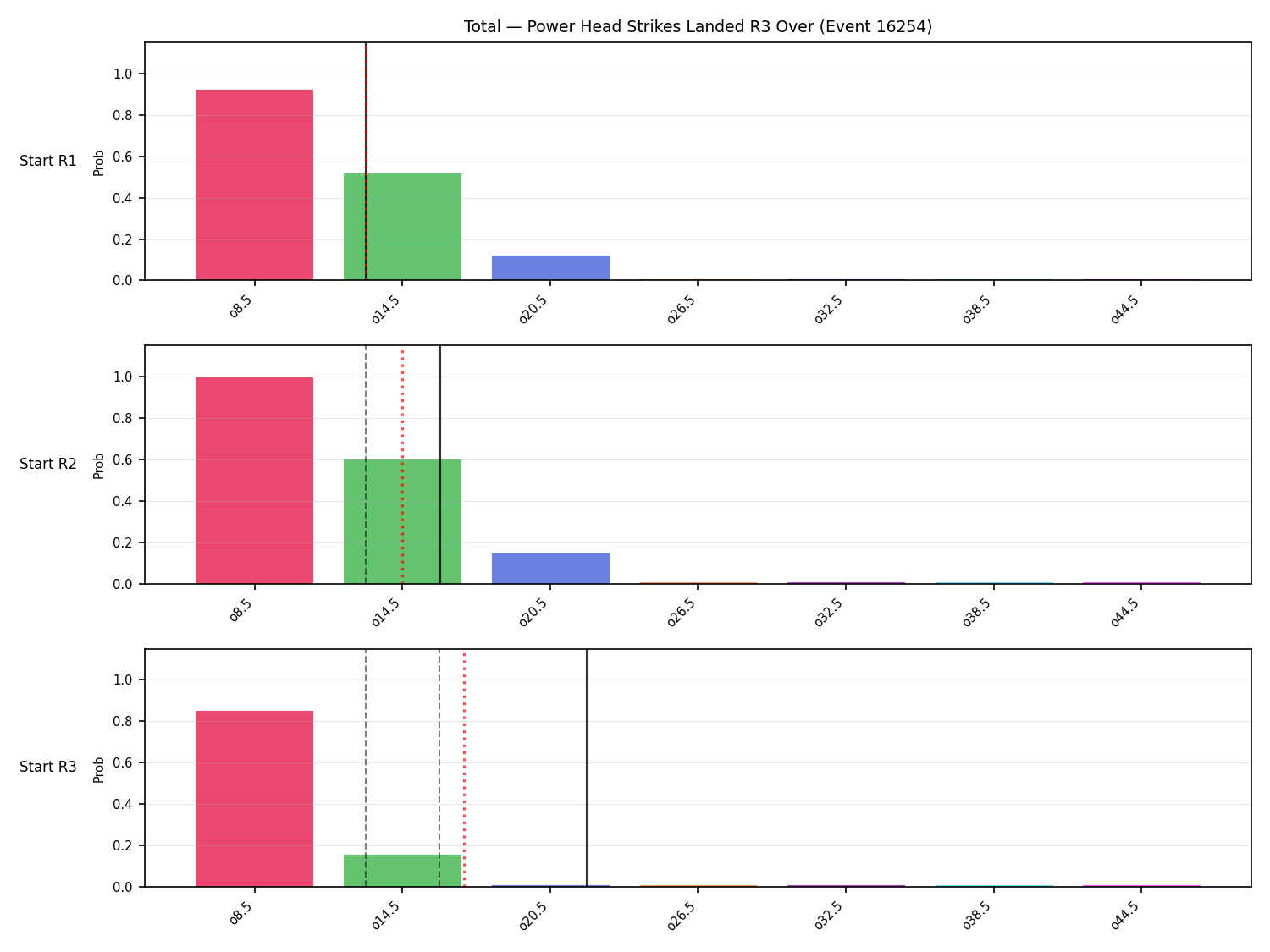 Stats/Round/Total Overs/Power Head Strikes Landed/Round 03/16254 Round 03 Over Snapshots — Prod