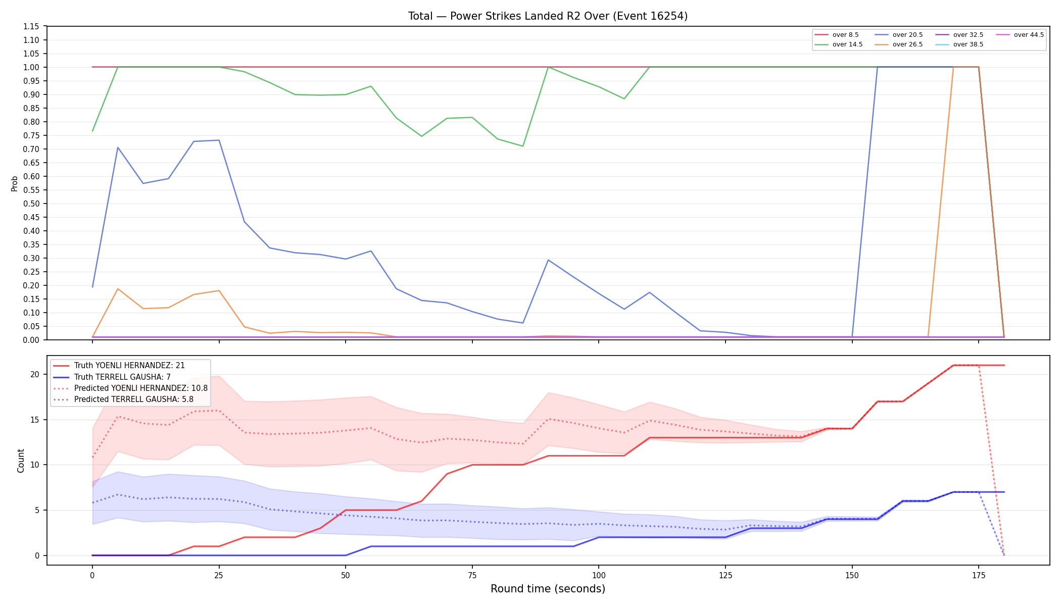 Stats/Round/Total Overs/Power Strikes Landed/Round 02/16254 Round 02 Over — Prod