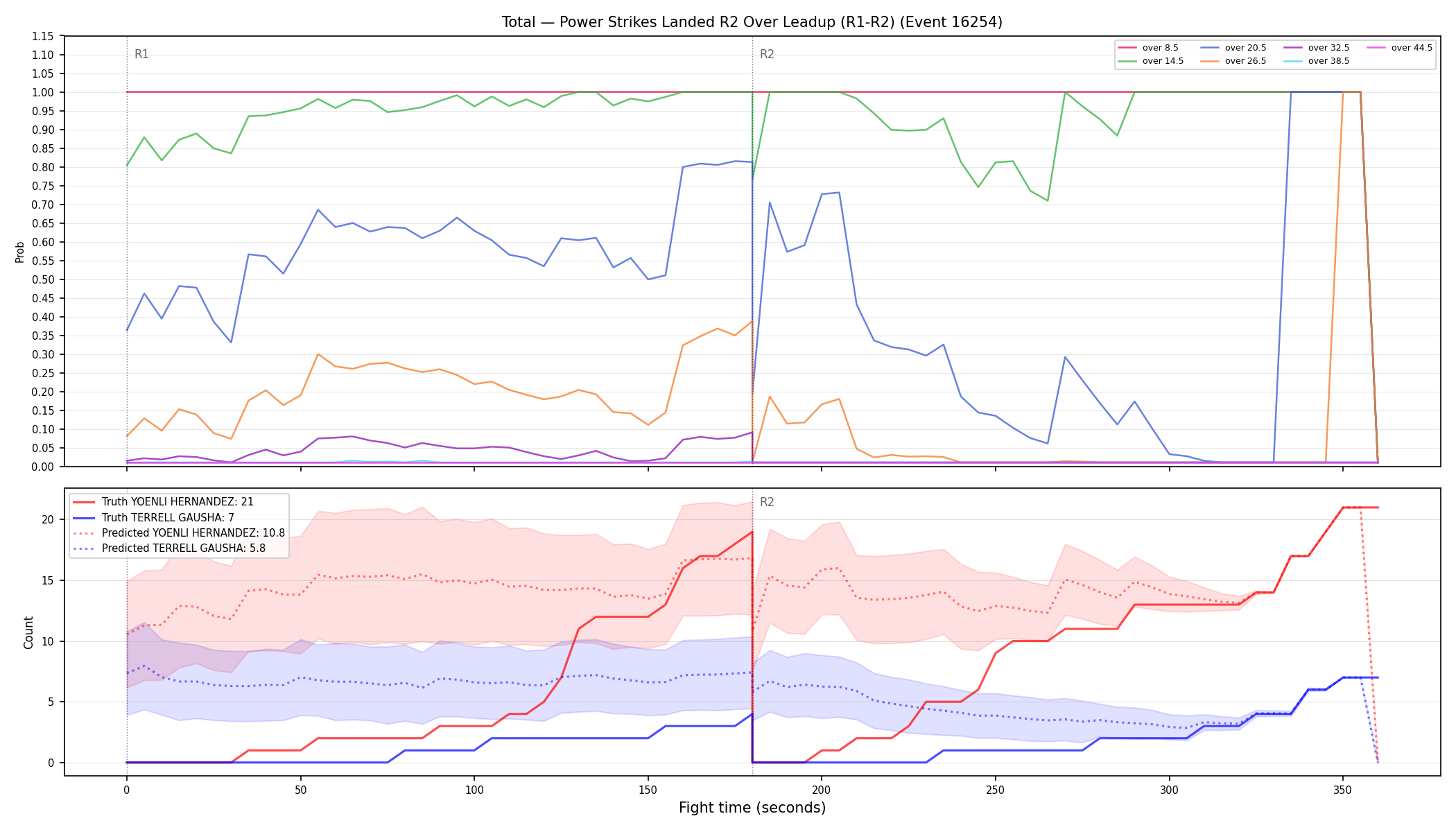 Stats/Round/Total Overs/Power Strikes Landed/Round 02/16254 Round 02 Over Leadup — Prod