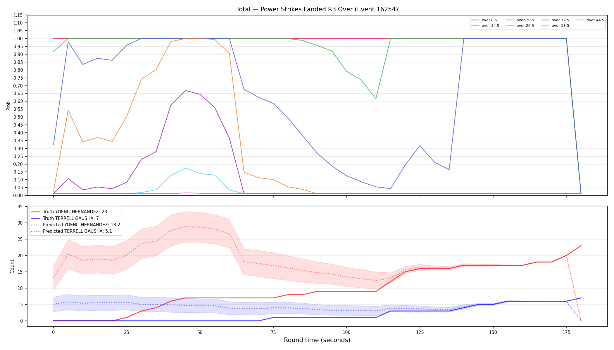 Stats/Round/Total Overs/Power Strikes Landed/Round 03/16254 Round 03 Over — Prod