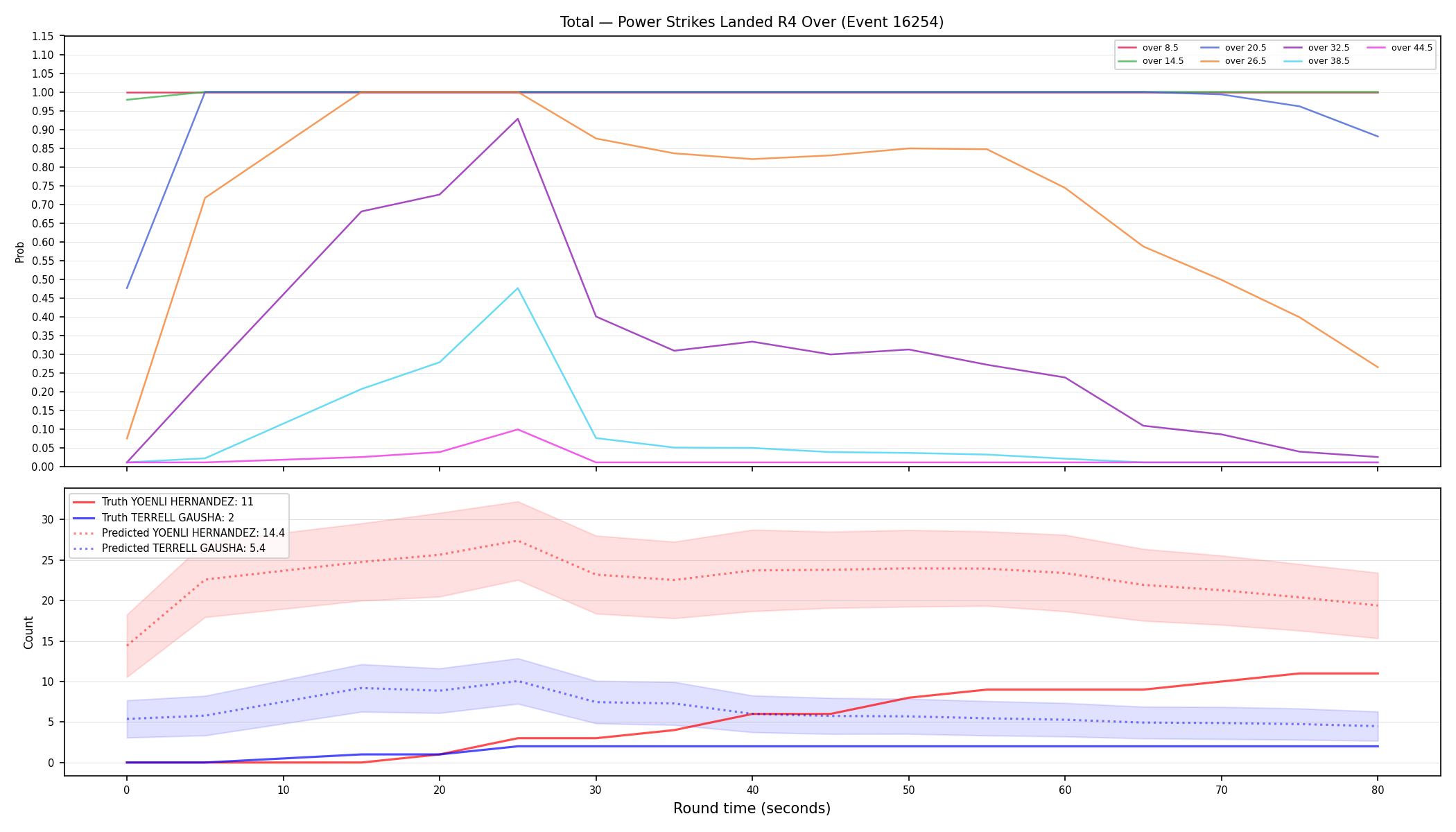 Stats/Round/Total Overs/Power Strikes Landed/Round 04/16254 Round 04 Over — Prod