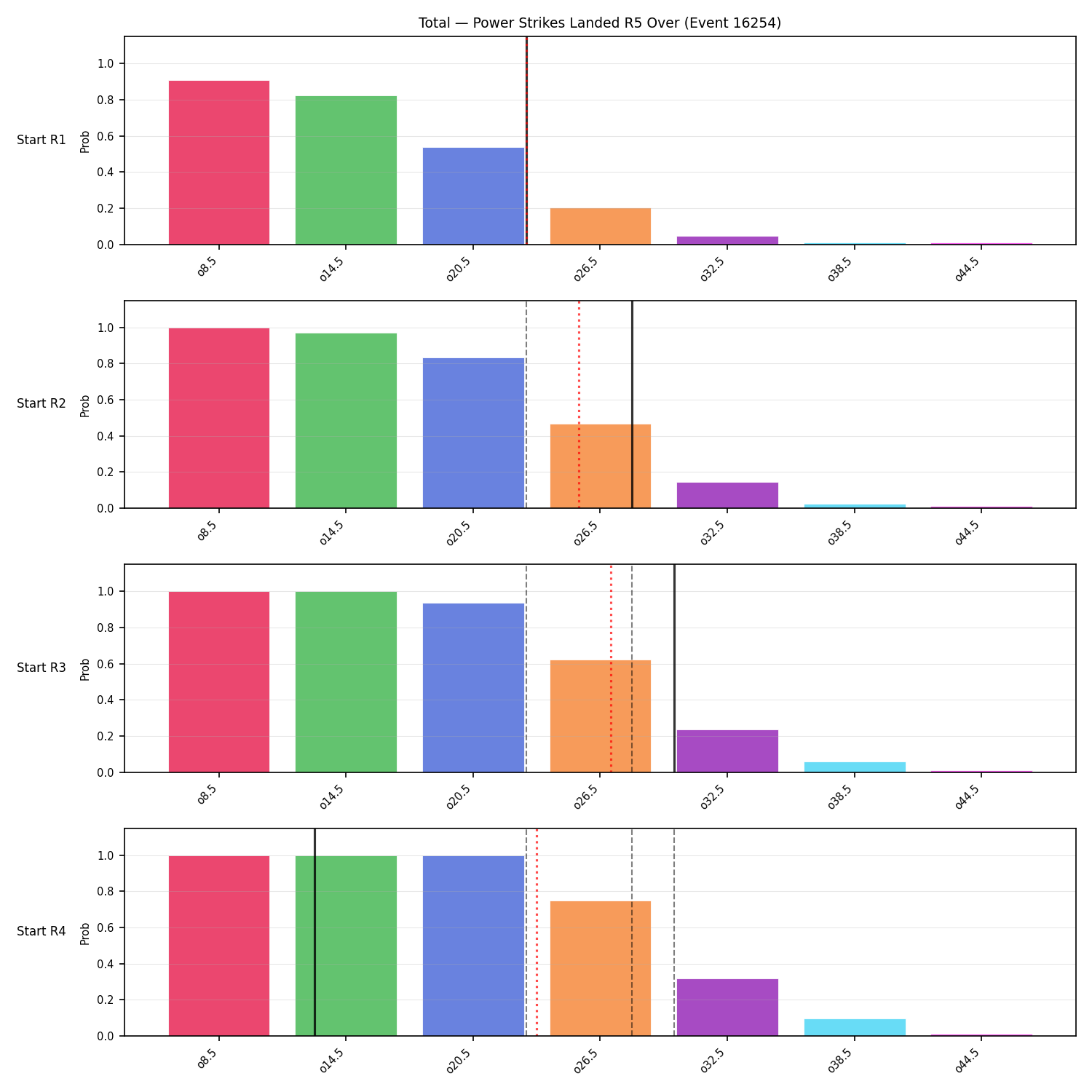 Stats/Round/Total Overs/Power Strikes Landed/Round 05/16254 Round 05 Over Snapshots — Prod