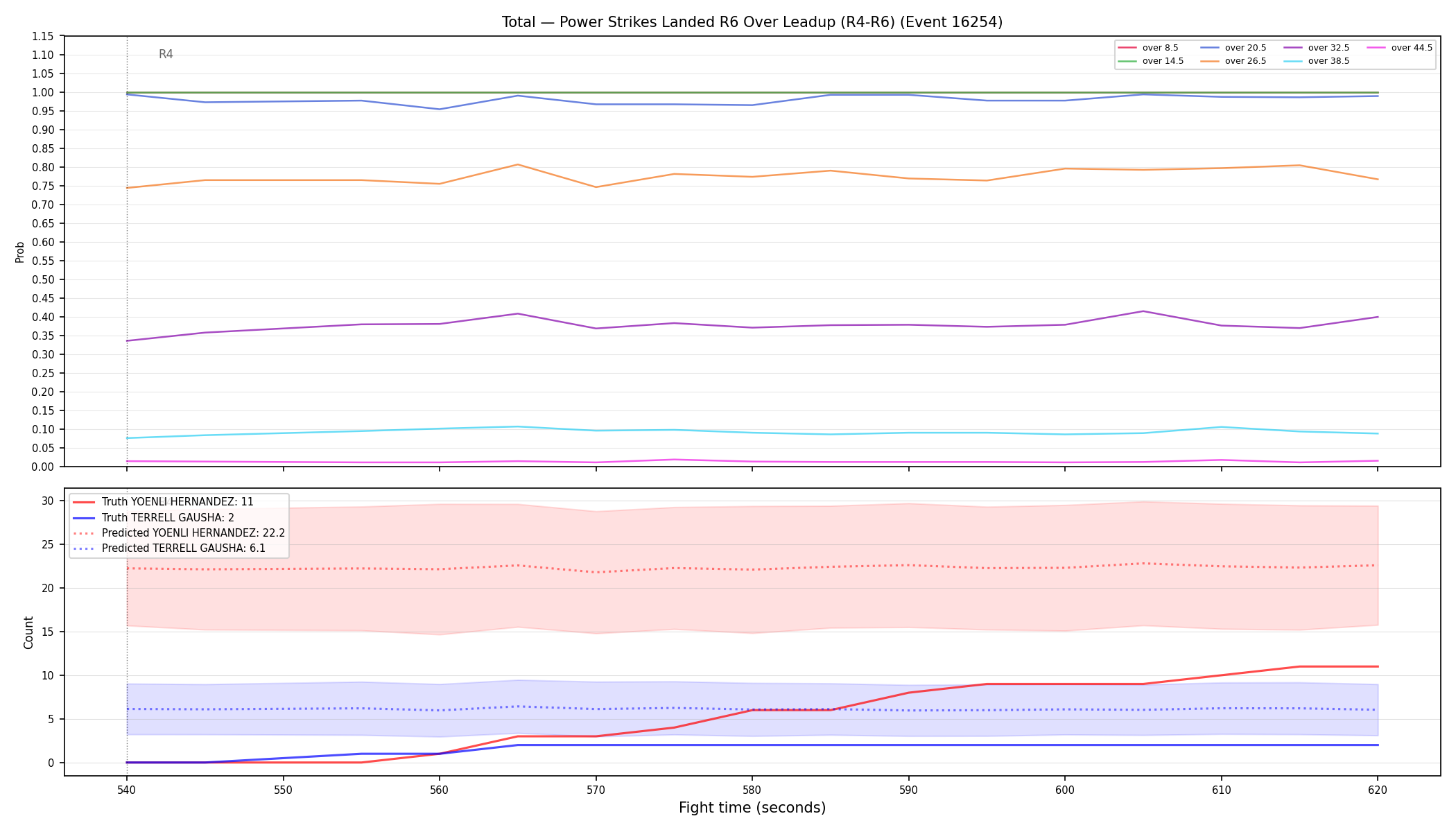 Stats/Round/Total Overs/Power Strikes Landed/Round 06/16254 Round 06 Over Leadup — Prod
