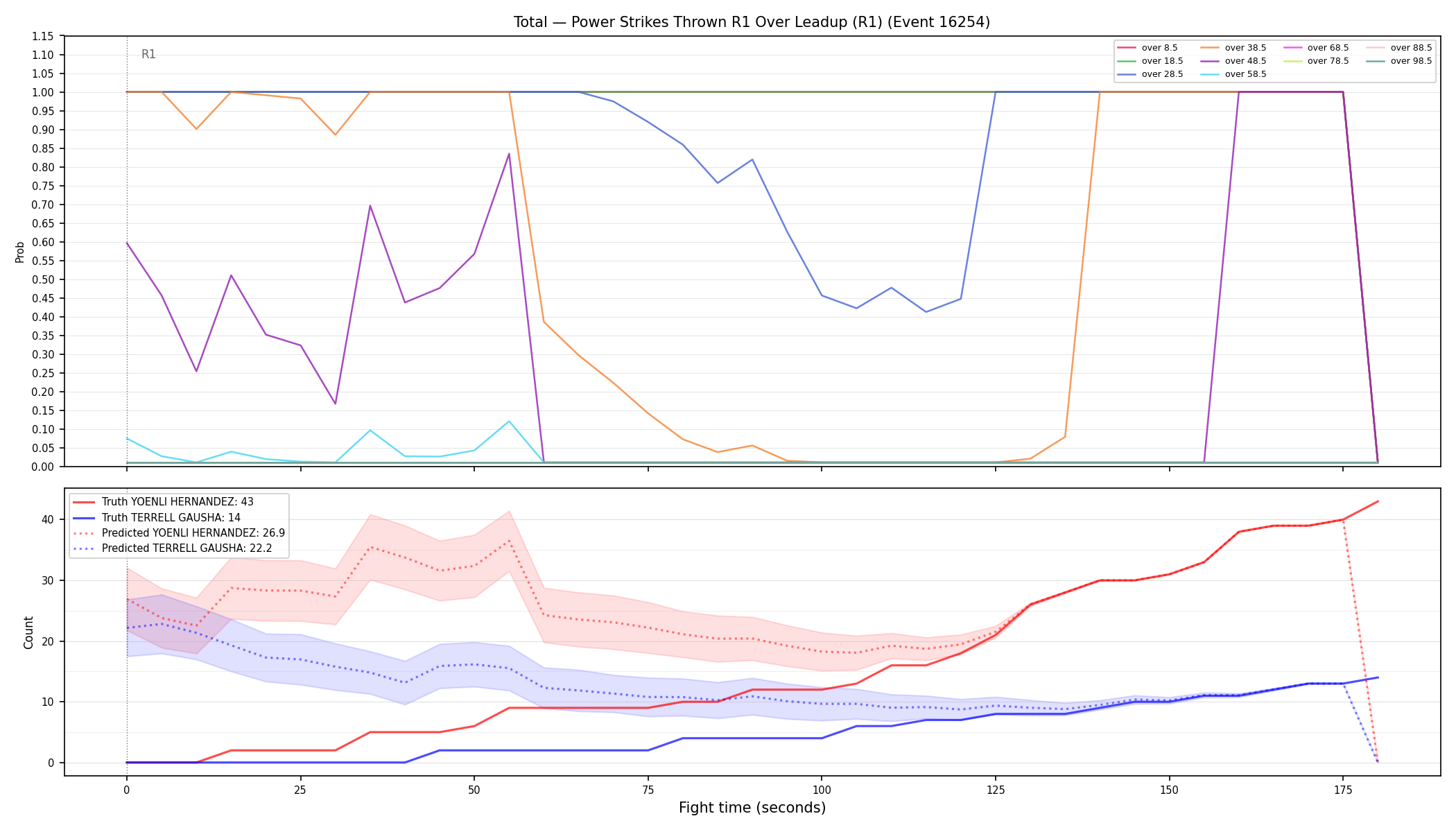 Stats/Round/Total Overs/Power Strikes Thrown/Round 01/16254 Round 01 Over Leadup — Prod