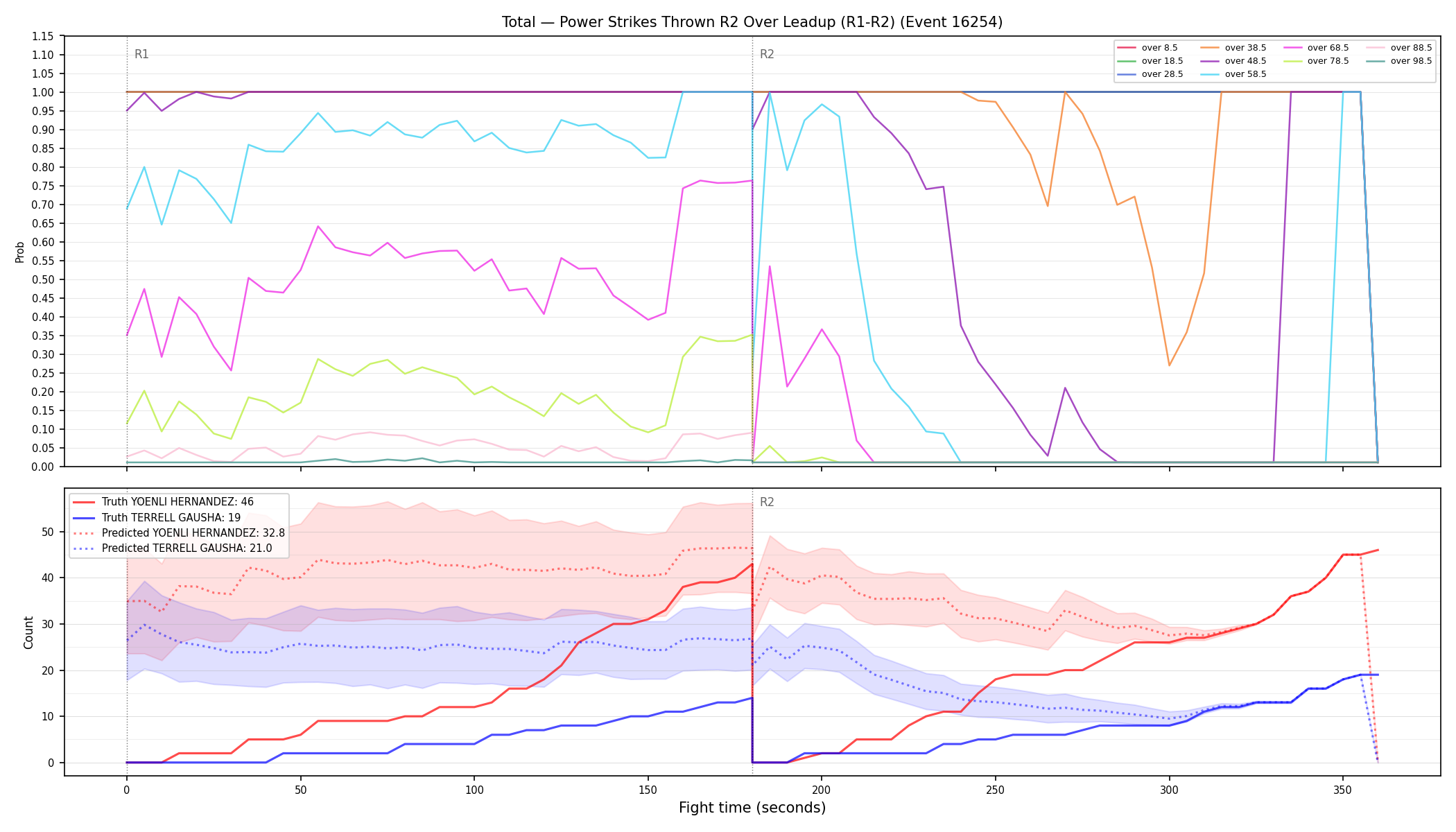 Stats/Round/Total Overs/Power Strikes Thrown/Round 02/16254 Round 02 Over Leadup — Prod
