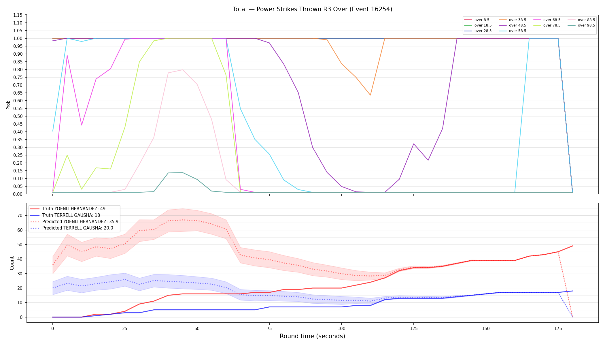 Stats/Round/Total Overs/Power Strikes Thrown/Round 03/16254 Round 03 Over — Prod