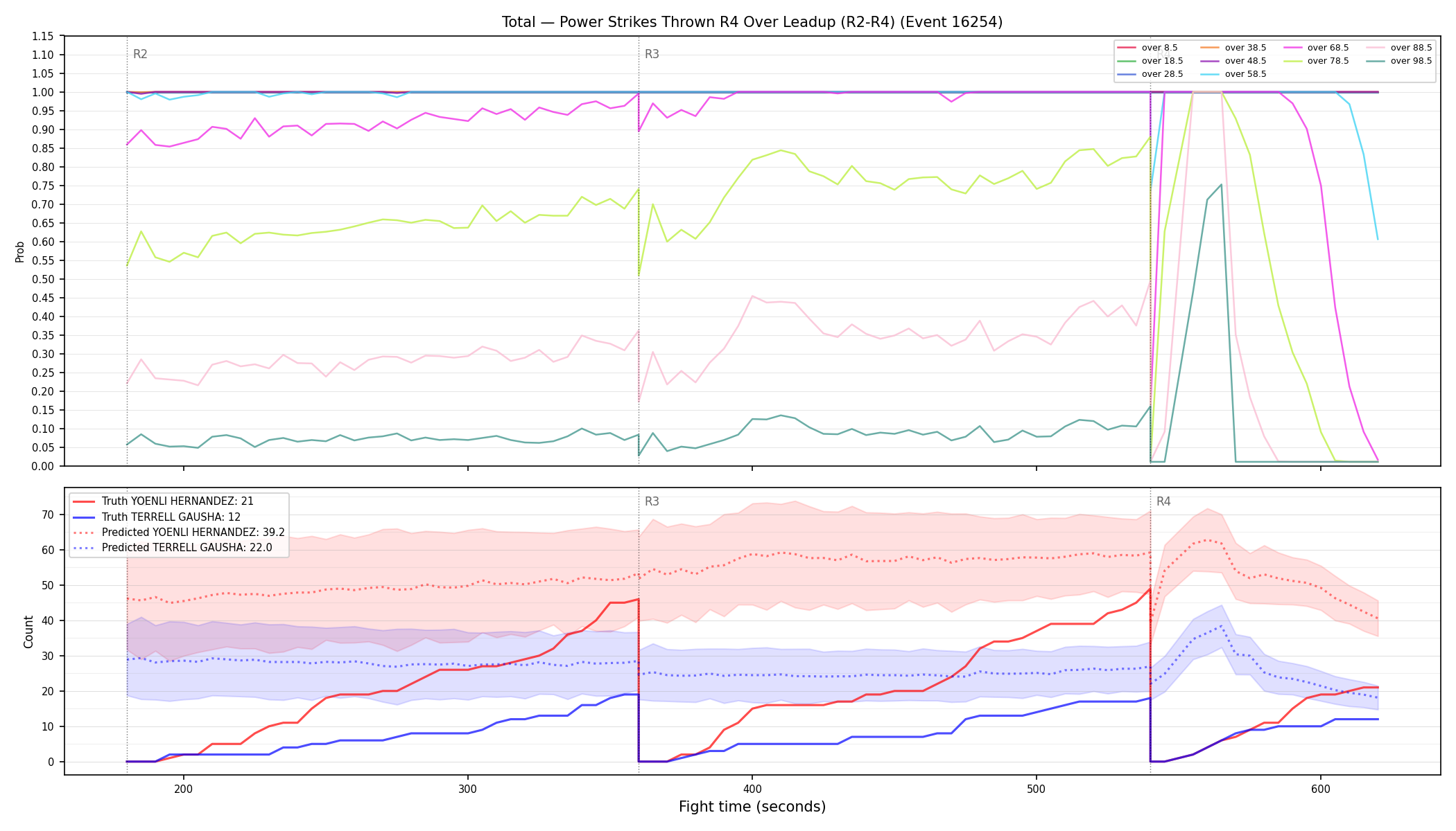 Stats/Round/Total Overs/Power Strikes Thrown/Round 04/16254 Round 04 Over Leadup — Prod
