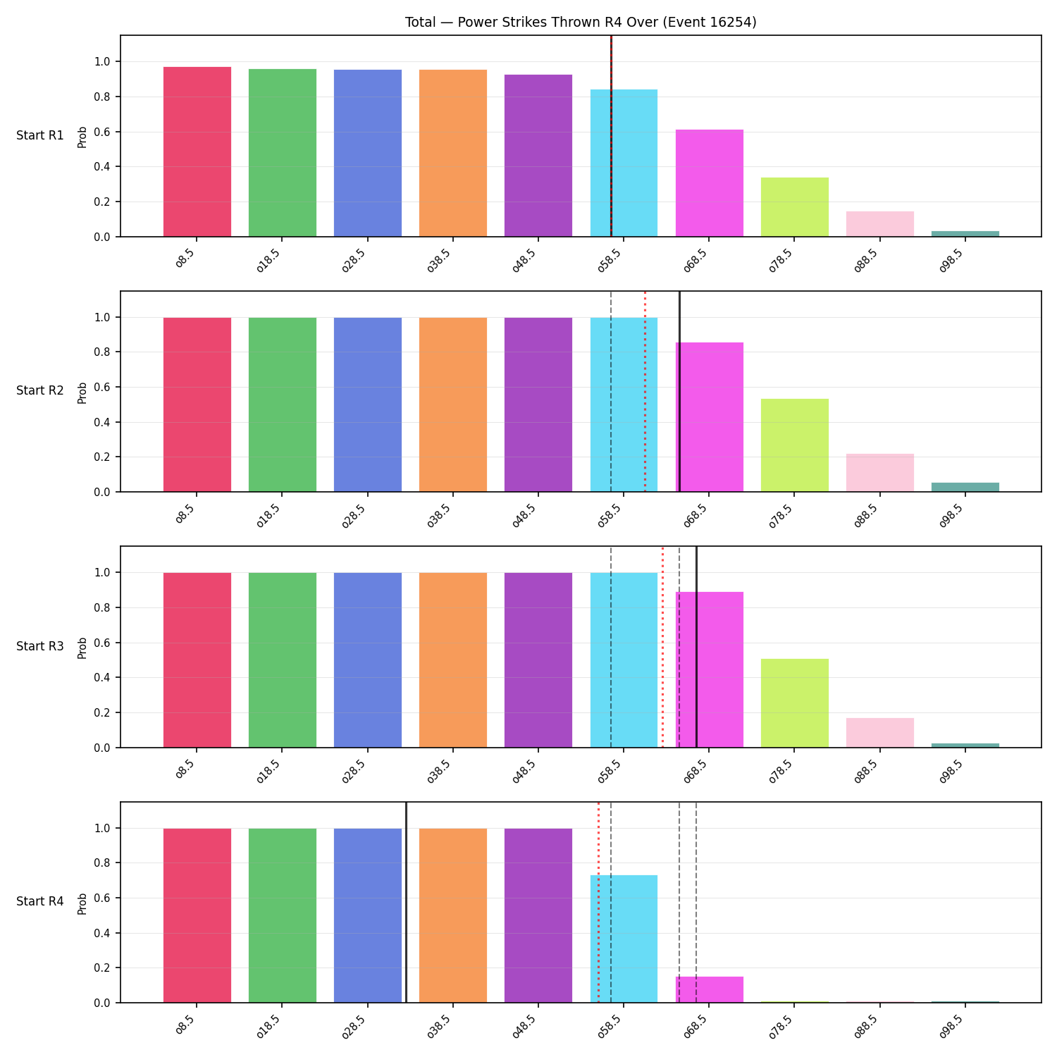 Stats/Round/Total Overs/Power Strikes Thrown/Round 04/16254 Round 04 Over Snapshots — Prod