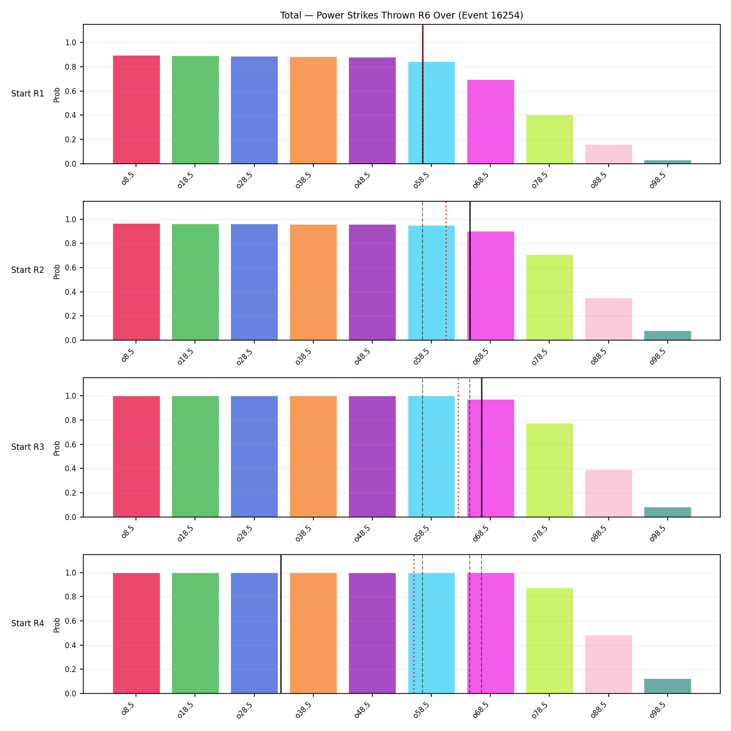 Stats/Round/Total Overs/Power Strikes Thrown/Round 06/16254 Round 06 Over Snapshots — Prod