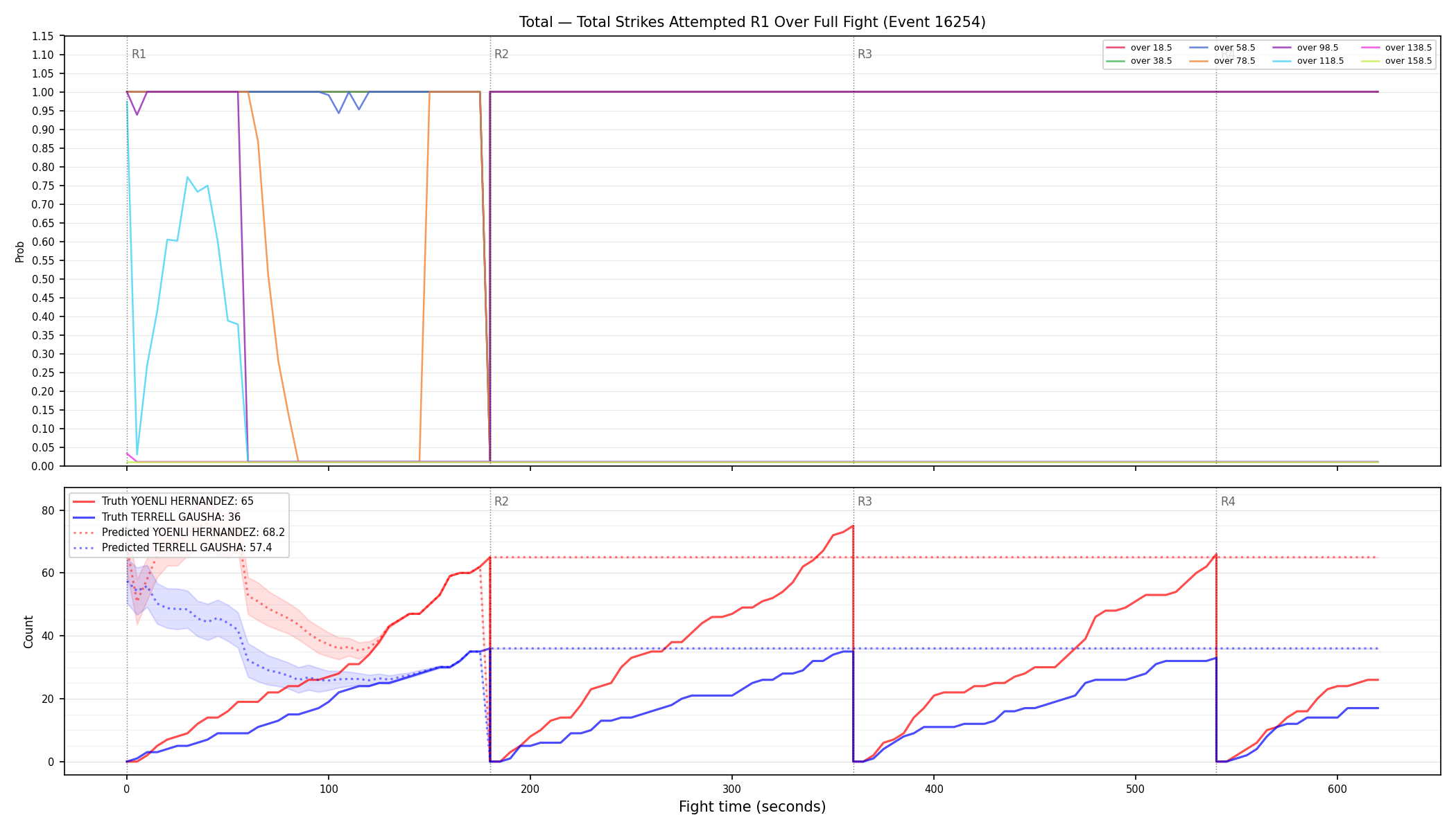 Stats/Round/Total Overs/Total Strikes Attempted/Round 01/16254 Round 01 Over Fight — Prod