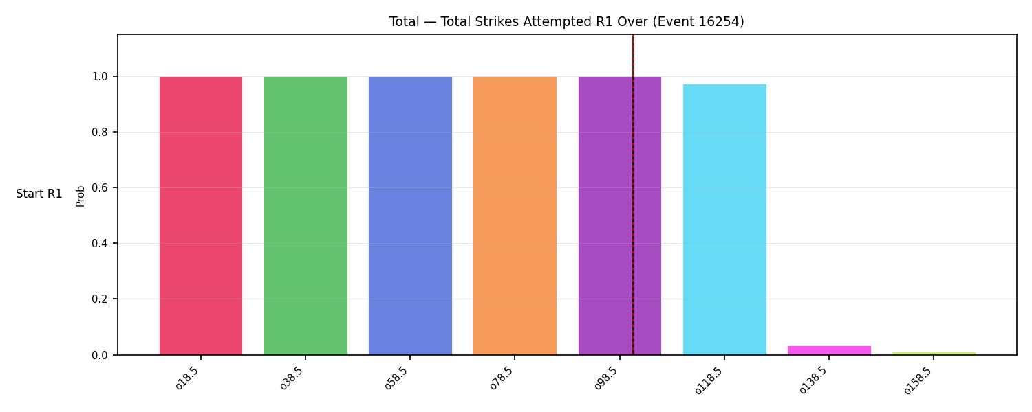 Stats/Round/Total Overs/Total Strikes Attempted/Round 01/16254 Round 01 Over Snapshots — Prod