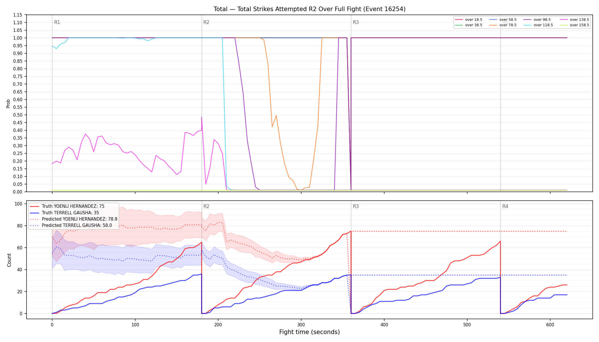 Stats/Round/Total Overs/Total Strikes Attempted/Round 02/16254 Round 02 Over Fight — Prod