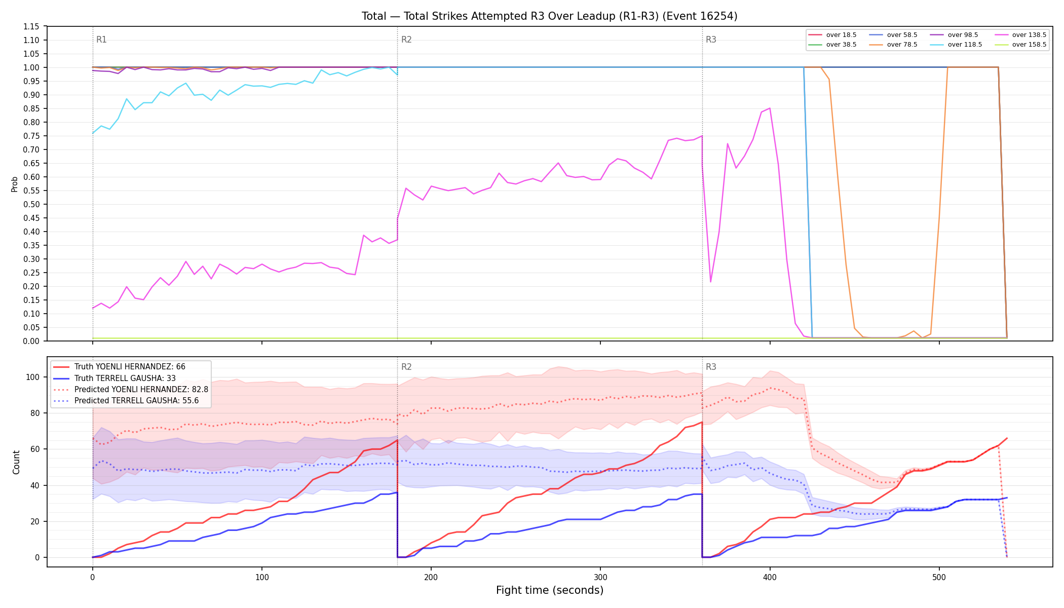 Stats/Round/Total Overs/Total Strikes Attempted/Round 03/16254 Round 03 Over Leadup — Prod