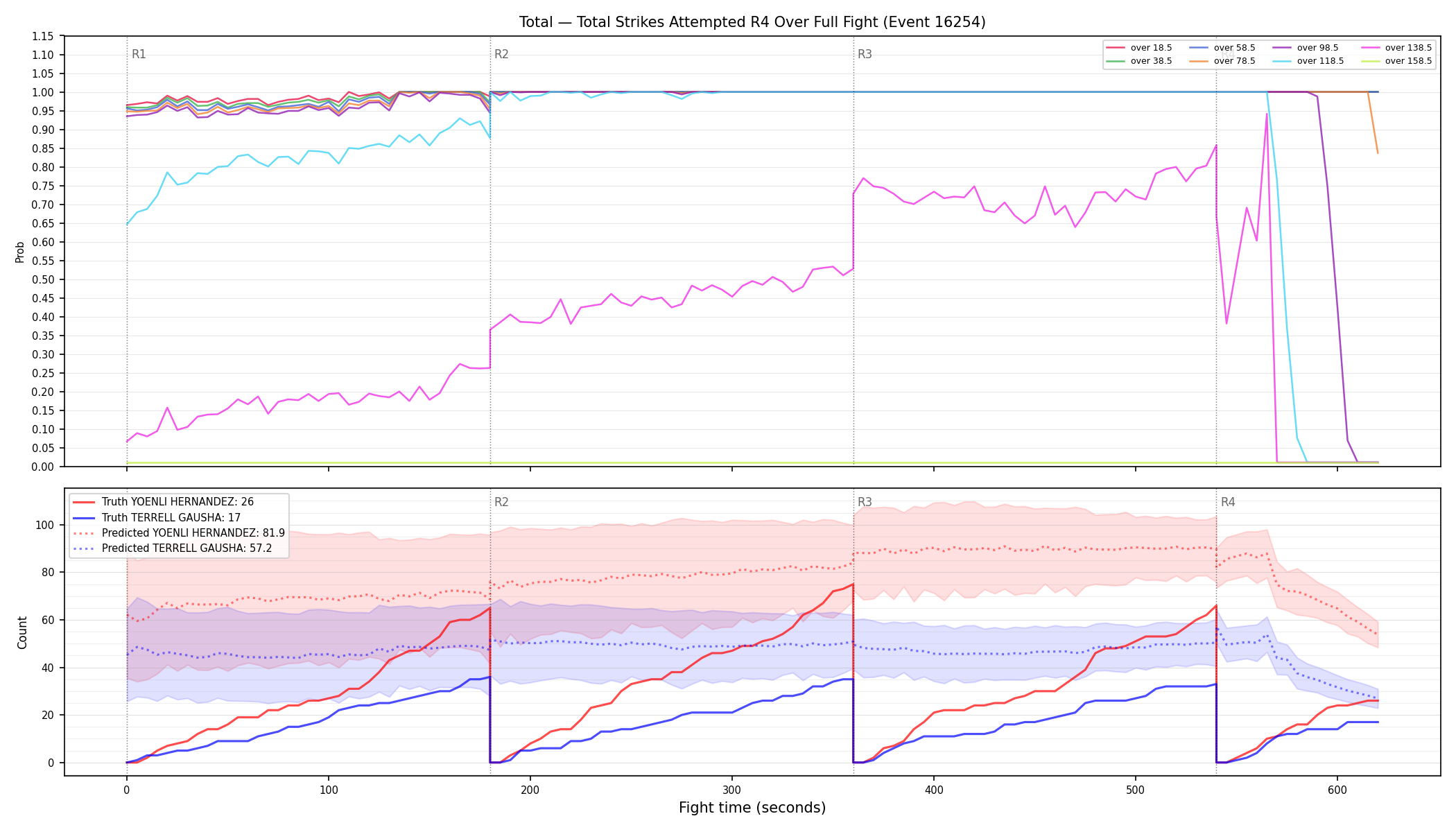 Stats/Round/Total Overs/Total Strikes Attempted/Round 04/16254 Round 04 Over Fight — Prod