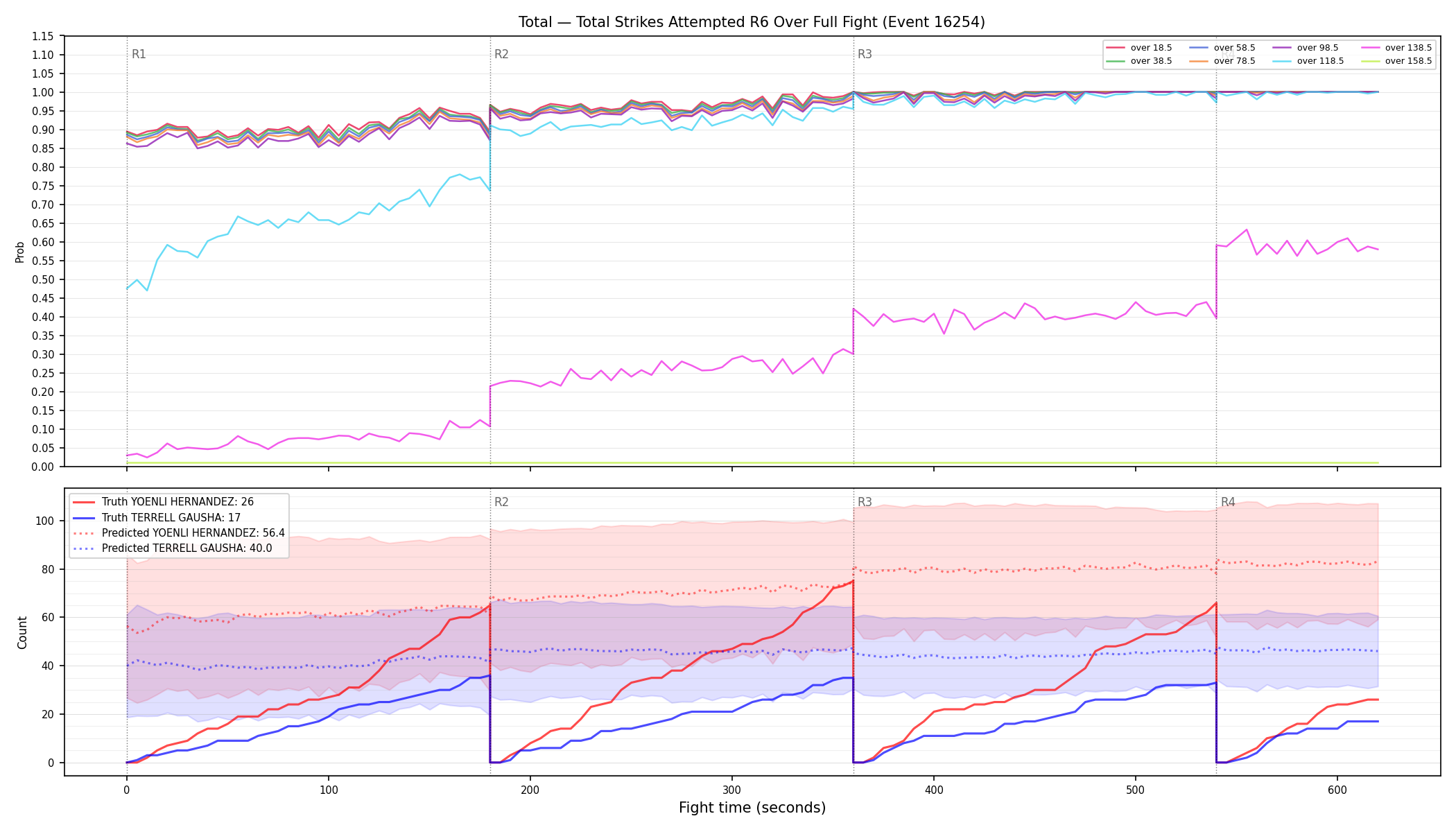 Stats/Round/Total Overs/Total Strikes Attempted/Round 06/16254 Round 06 Over Fight — Prod