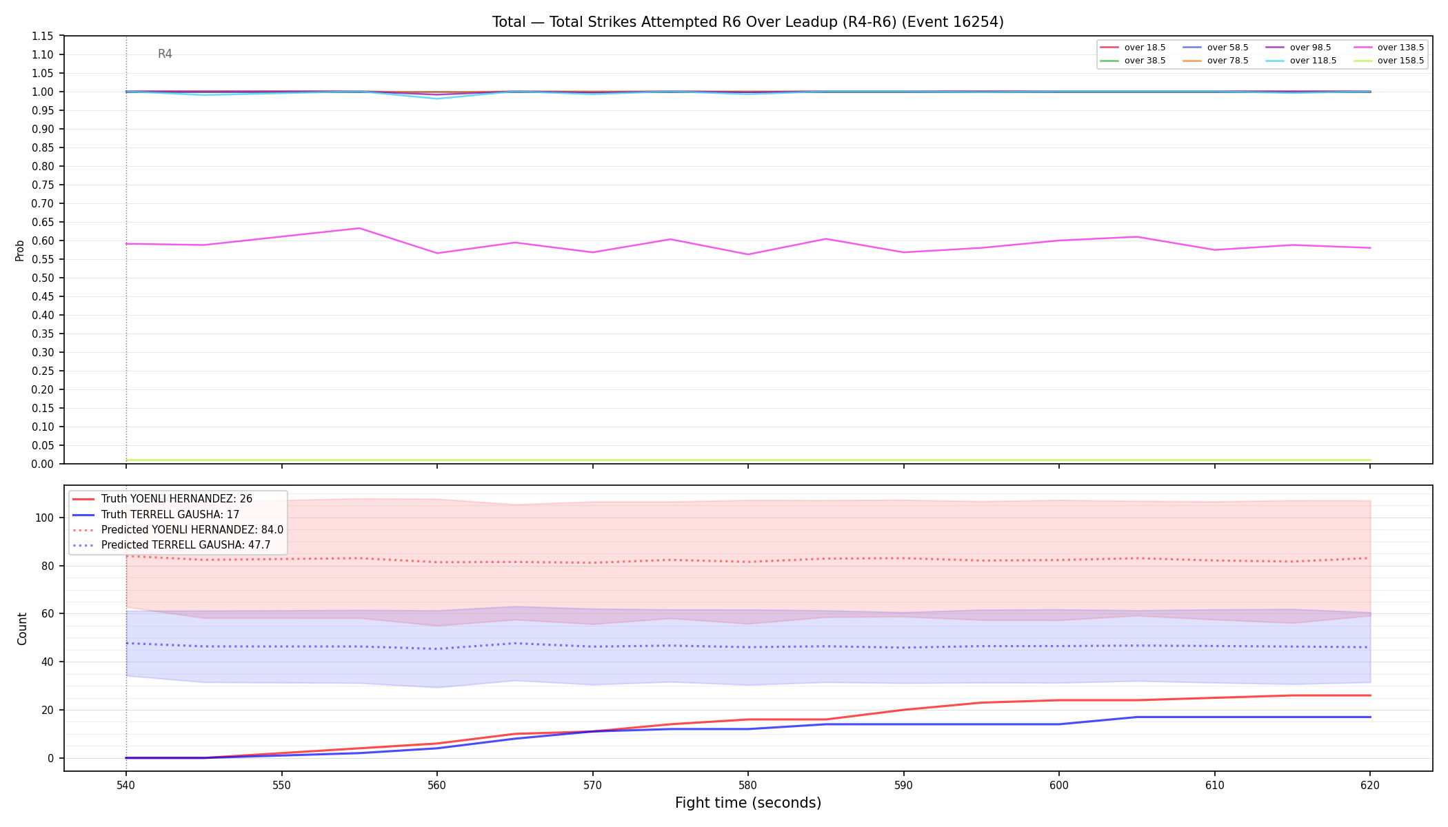 Stats/Round/Total Overs/Total Strikes Attempted/Round 06/16254 Round 06 Over Leadup — Prod