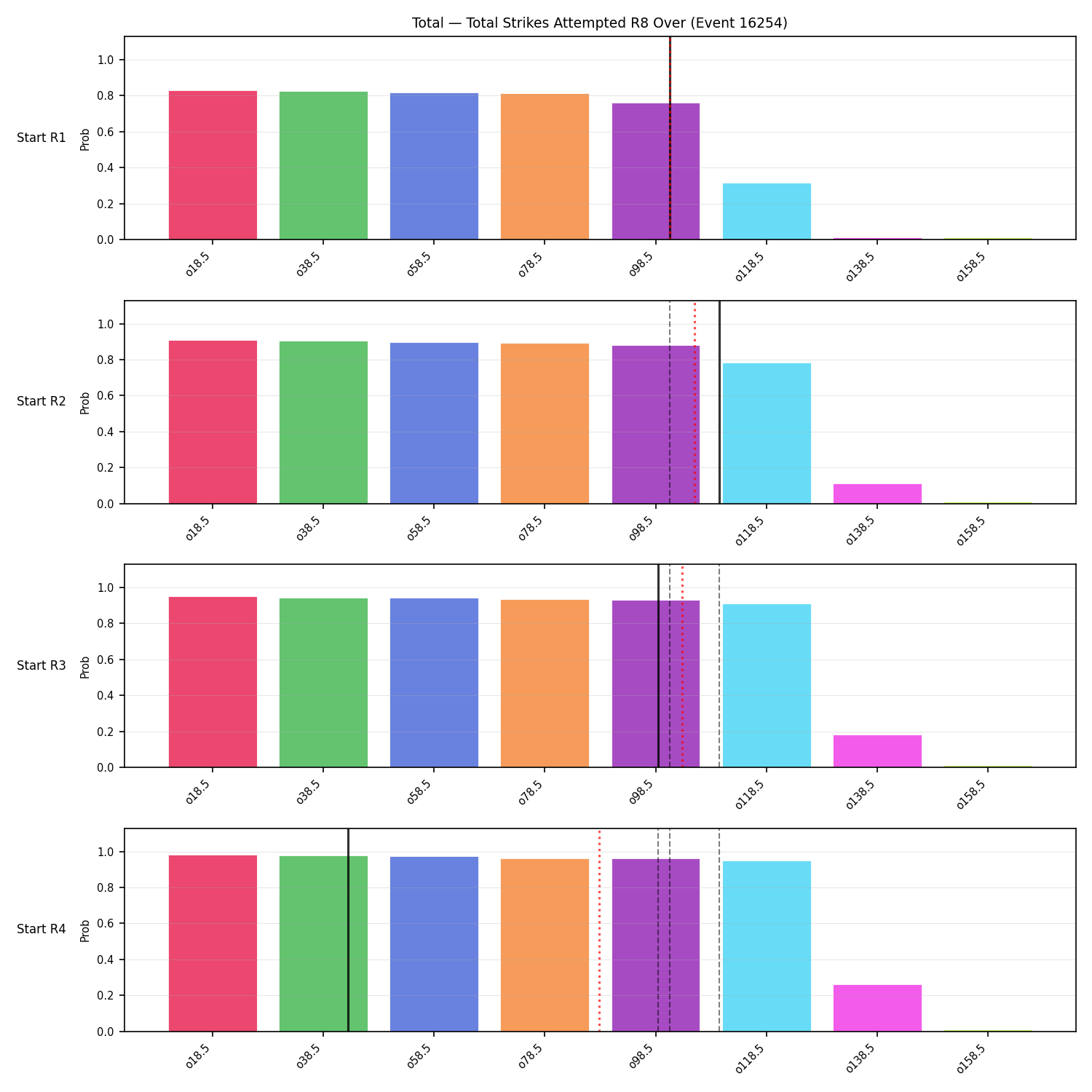 Stats/Round/Total Overs/Total Strikes Attempted/Round 08/16254 Round 08 Over Snapshots — Prod