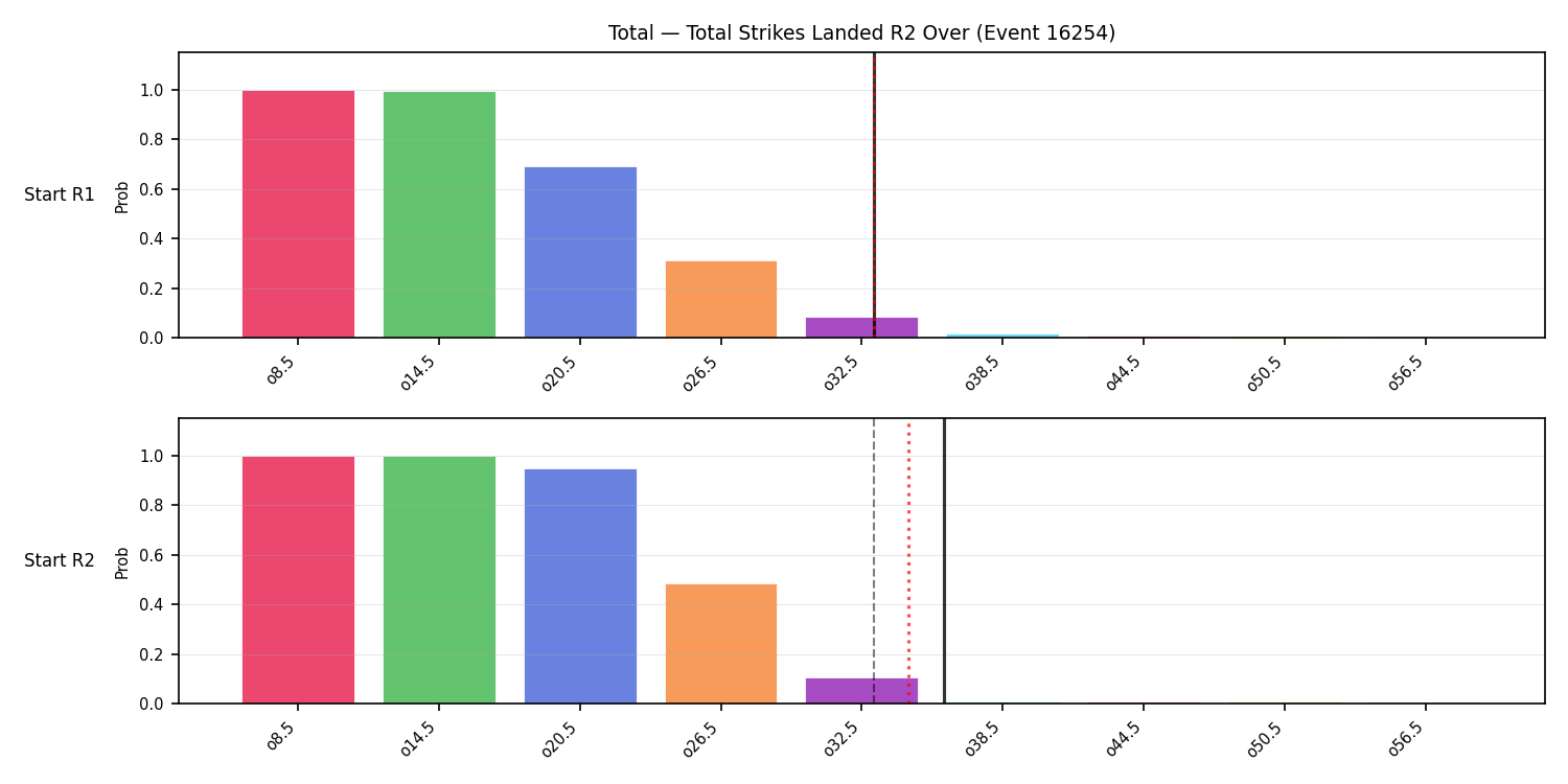 Stats/Round/Total Overs/Total Strikes Landed/Round 02/16254 Round 02 Over Snapshots — Prod