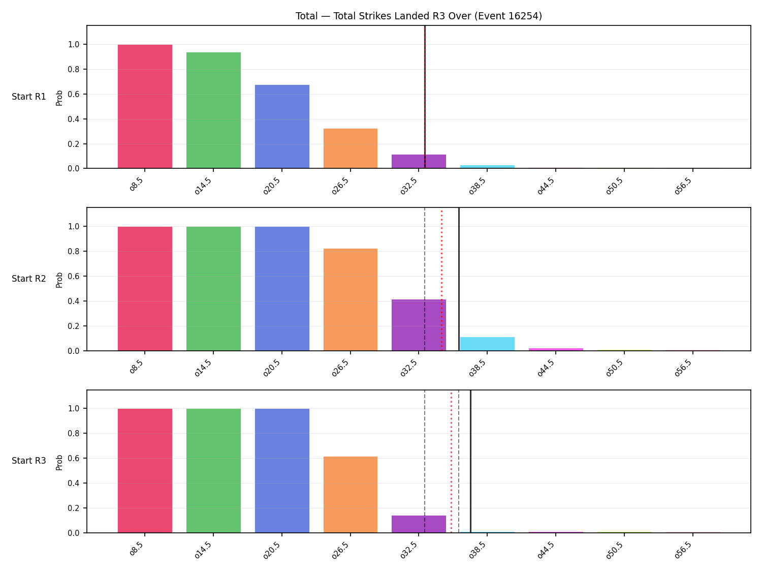 Stats/Round/Total Overs/Total Strikes Landed/Round 03/16254 Round 03 Over Snapshots — Prod