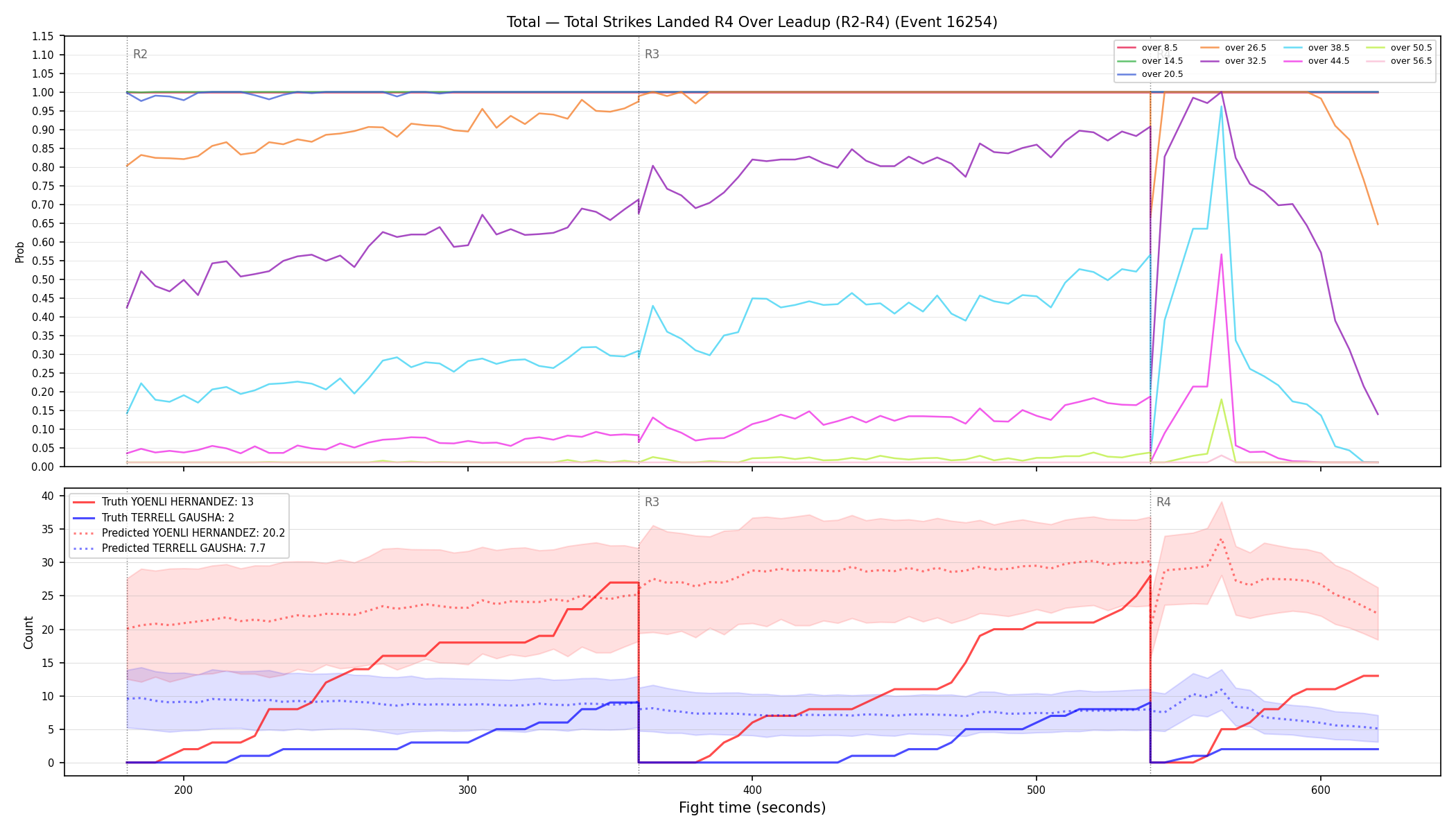 Stats/Round/Total Overs/Total Strikes Landed/Round 04/16254 Round 04 Over Leadup — Prod