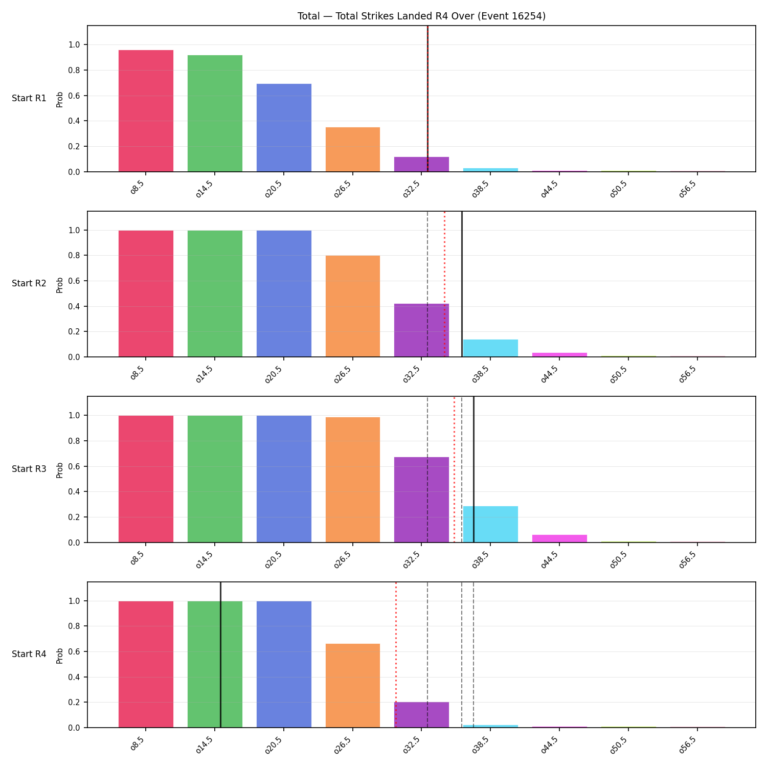 Stats/Round/Total Overs/Total Strikes Landed/Round 04/16254 Round 04 Over Snapshots — Prod