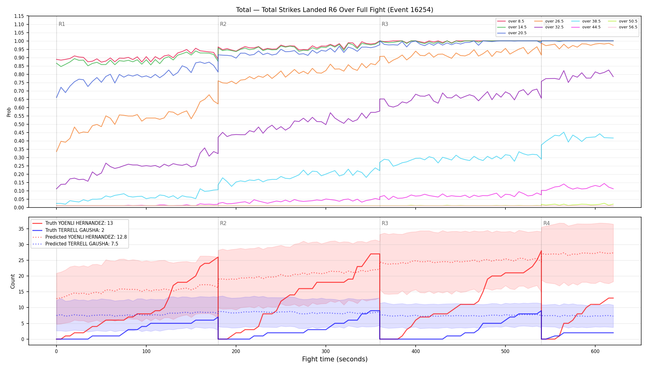 Stats/Round/Total Overs/Total Strikes Landed/Round 06/16254 Round 06 Over Fight — Prod
