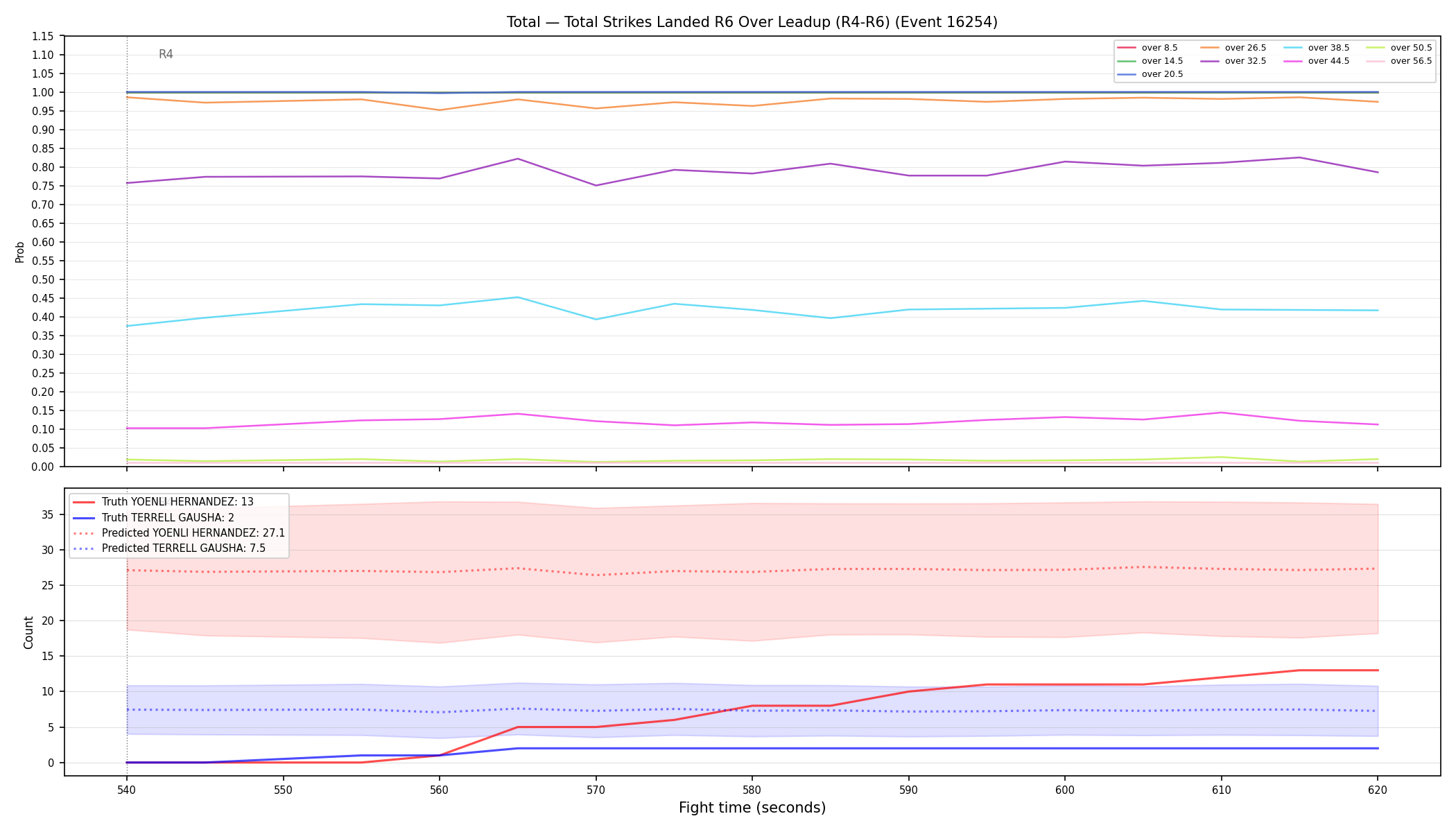 Stats/Round/Total Overs/Total Strikes Landed/Round 06/16254 Round 06 Over Leadup — Prod