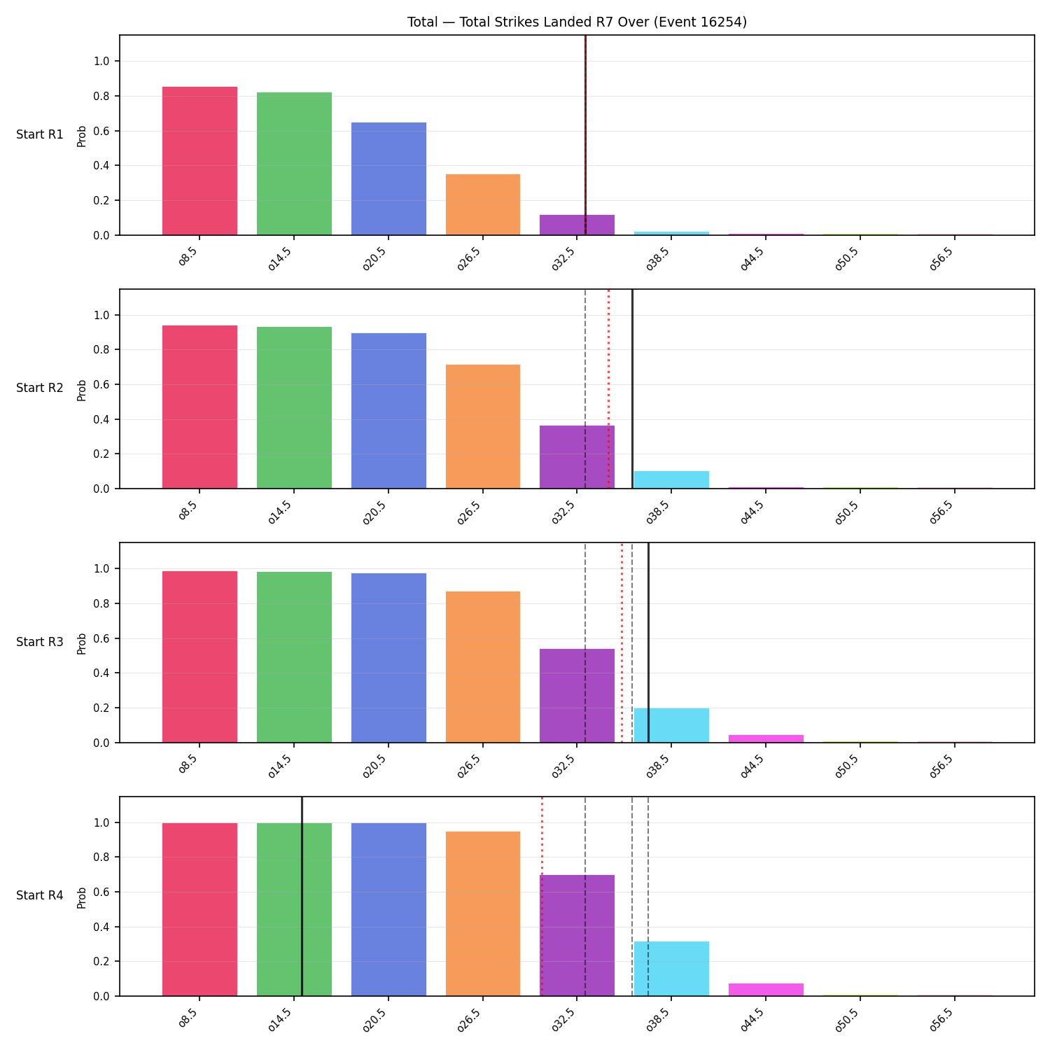 Stats/Round/Total Overs/Total Strikes Landed/Round 07/16254 Round 07 Over Snapshots — Prod